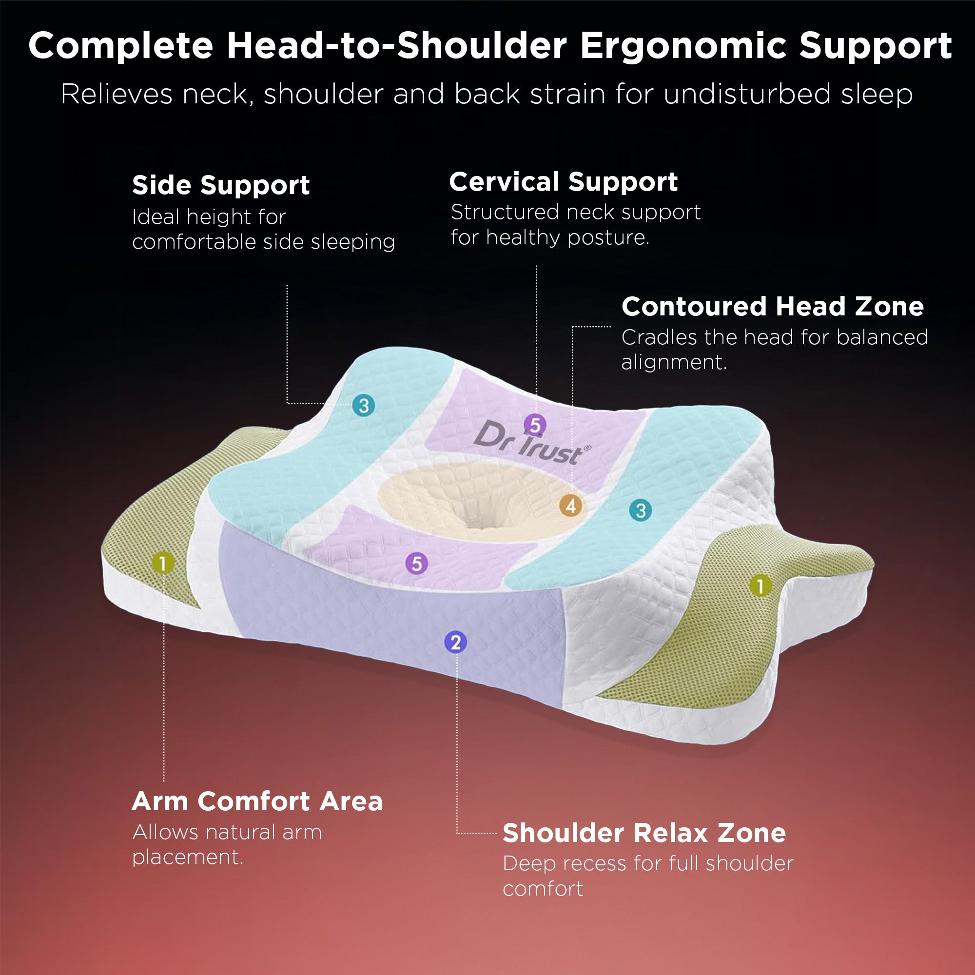 Dr Trust Anatomic Orthopedic Cervical Support Pillow 3217 for Neck Pain Relief, Advanced Butterfly Contour For Spine Alignment & Deep Sleep Neck & Shoulder Support