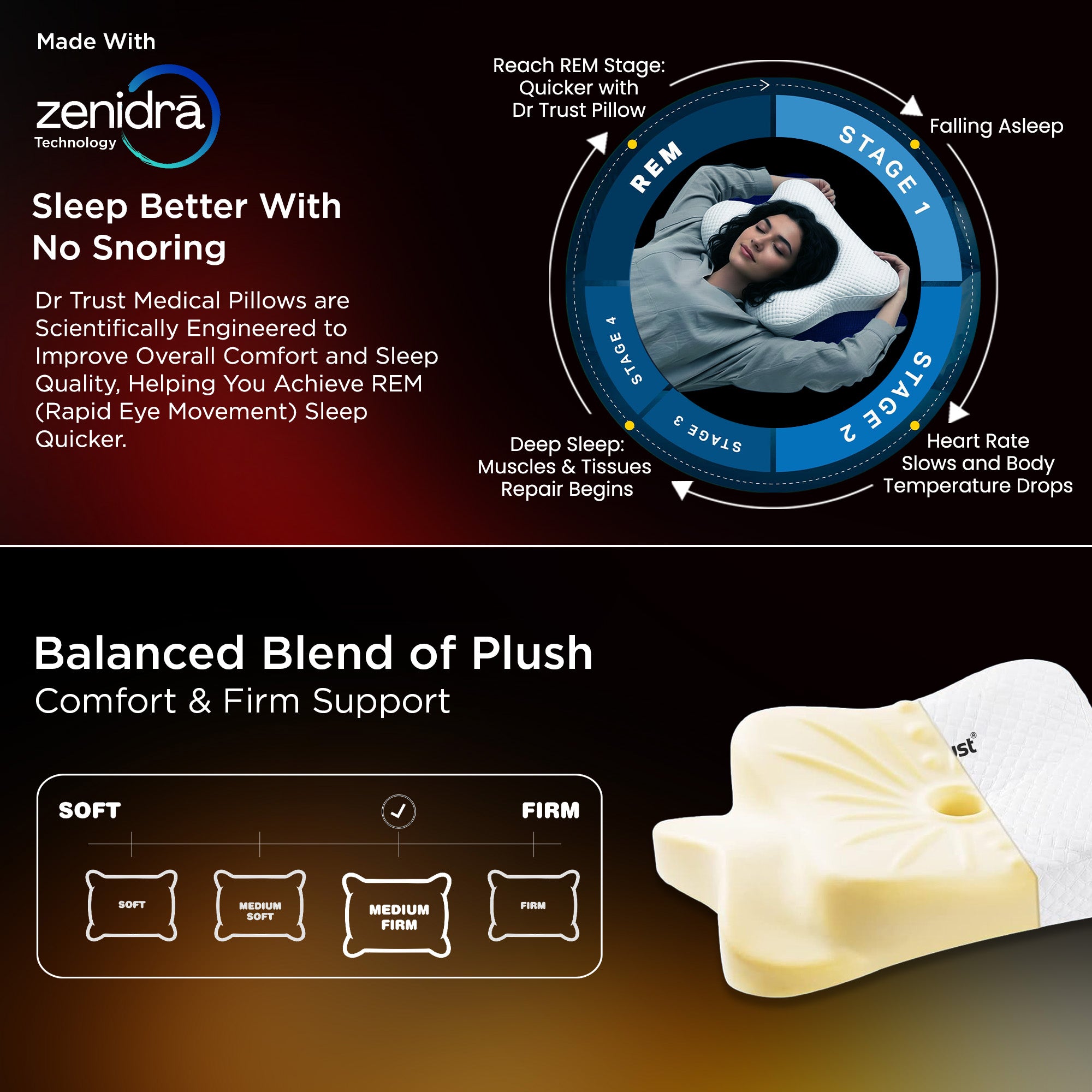 Dr Trust Anatomic Orthopedic Cervical Support Pillow 3217 for Neck Pain Relief, Advanced Butterfly Contour For Spine Alignment & Deep Sleep Neck & Shoulder Support