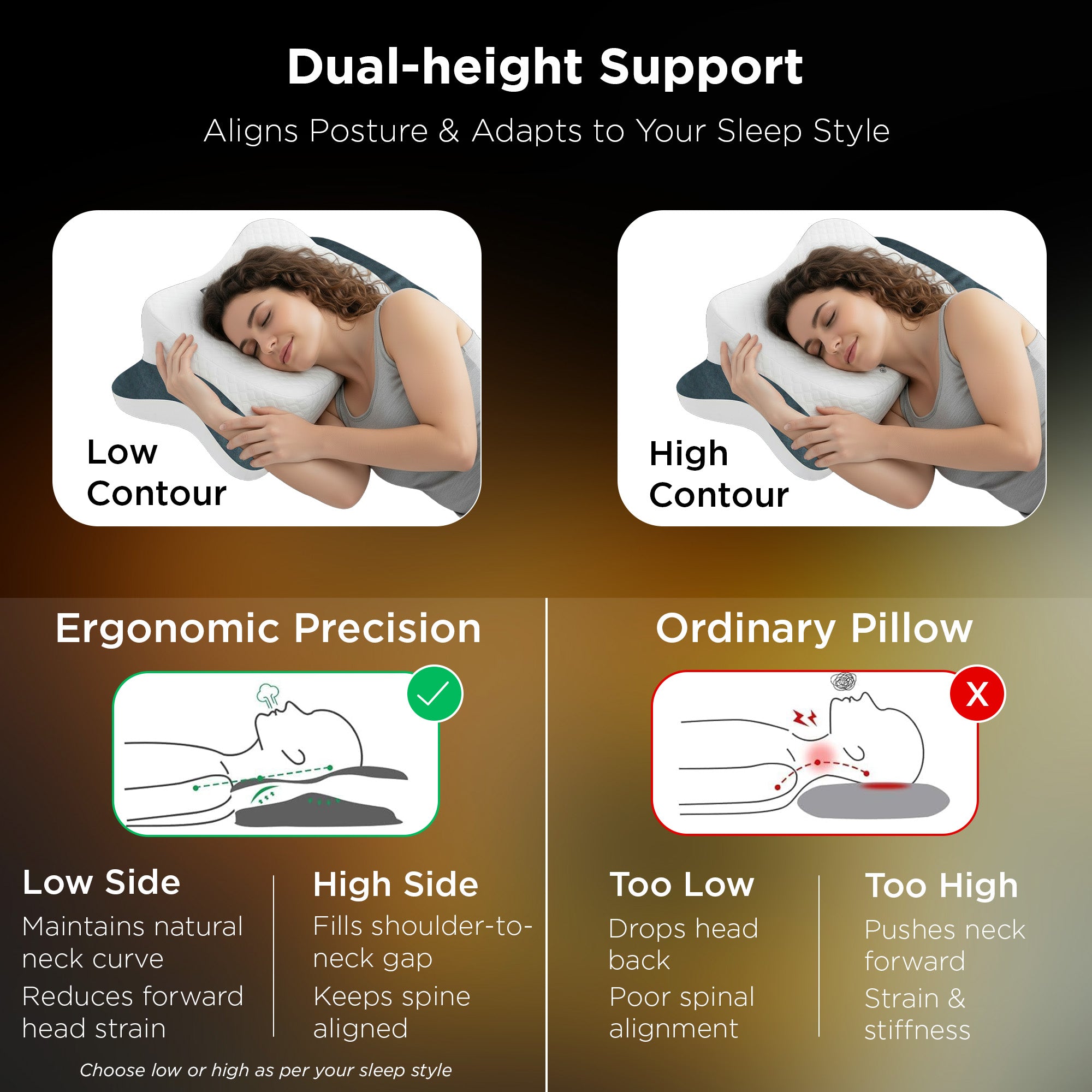 Dr Trust Anatomic Orthopedic Cervical Support Pillow 3217 for Neck Pain Relief, Advanced Butterfly Contour For Spine Alignment & Deep Sleep Neck & Shoulder Support