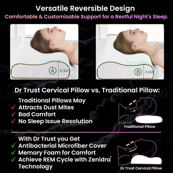 Dr Trust USA Orthopedic Pillow Dr Trust Medical Grade Memory Foam Cervical Pillow 355 for Neck and Shoulder Pain, Orthopedic Contoured Pillow Supports Spine, Breathable Fabric Cover, (Size 600 x 360 x 110 mm) Pack of 1