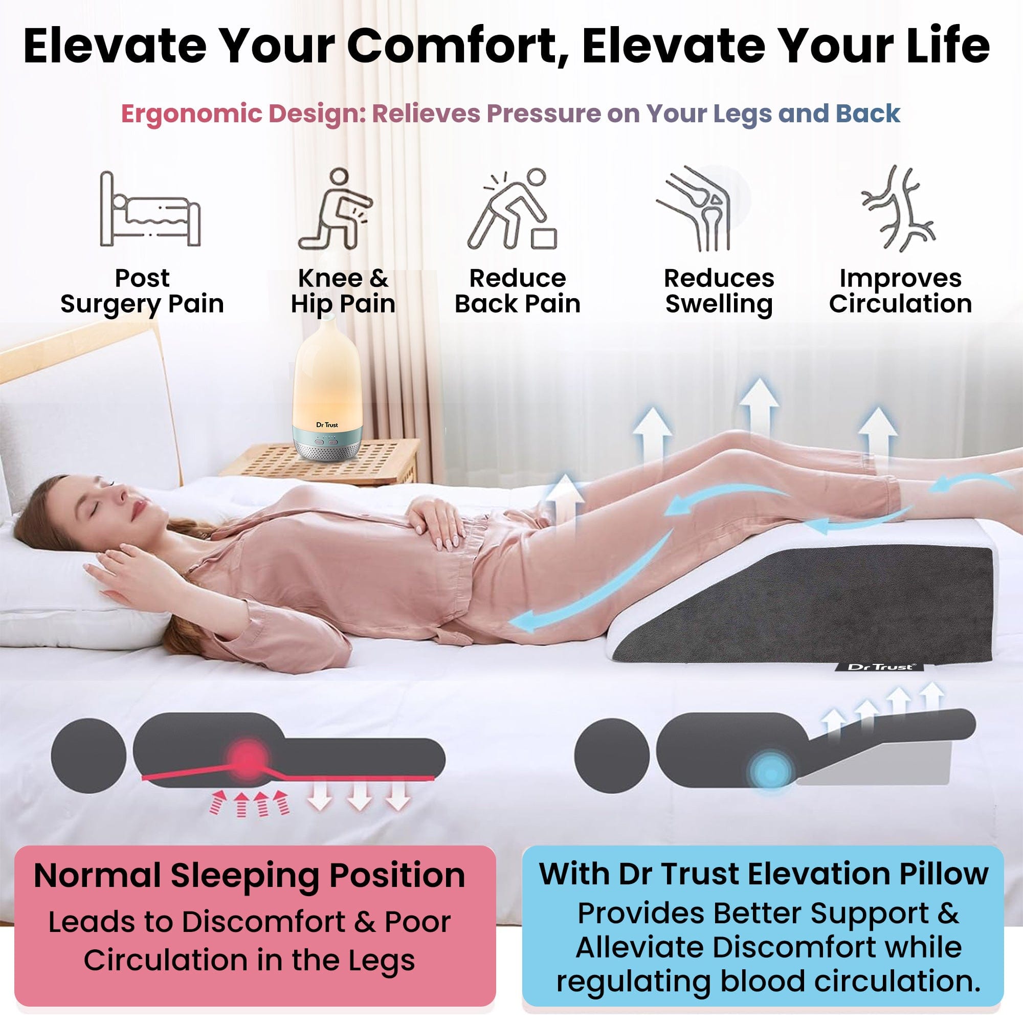 Dr Trust USA Orthopedic Pillow Dr Trust USA Leg Elevation Wedge Pillow For Rest, Pain Relief Post Surgery, Maternity Pregnancy Foot Swelling, Acid Reflux Sleeping Cushion, Orthopedic Elevator Support Back, Knee 363