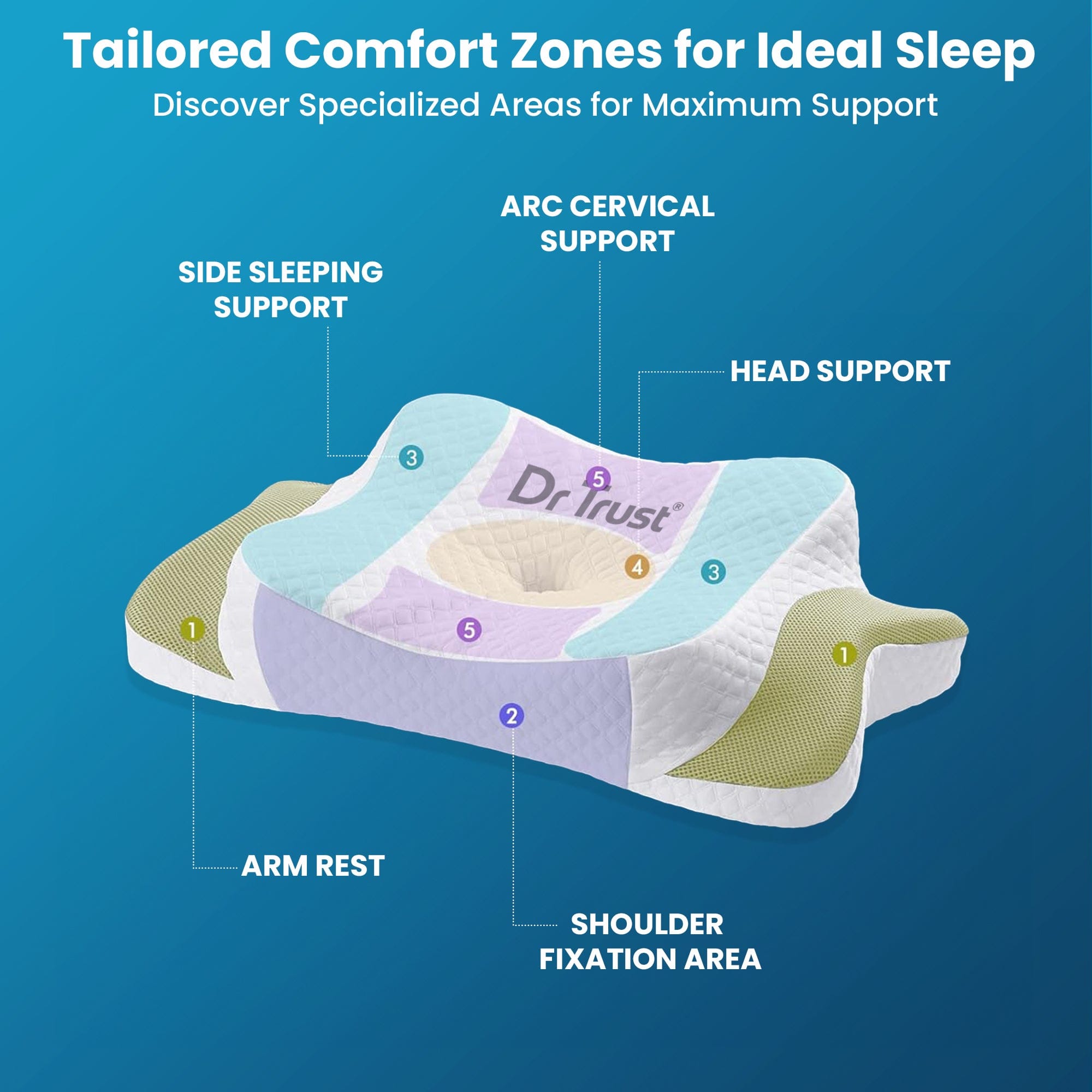 Dr Trust Dr Trust USA Cervical Memory Foam Pillow for Neck, Shoulder, & Arm Pain Relief, Contour for Insomnia, Snoring, And Stress, Head Support with Cushioning for Side, Back & Stomach Sleepers 361