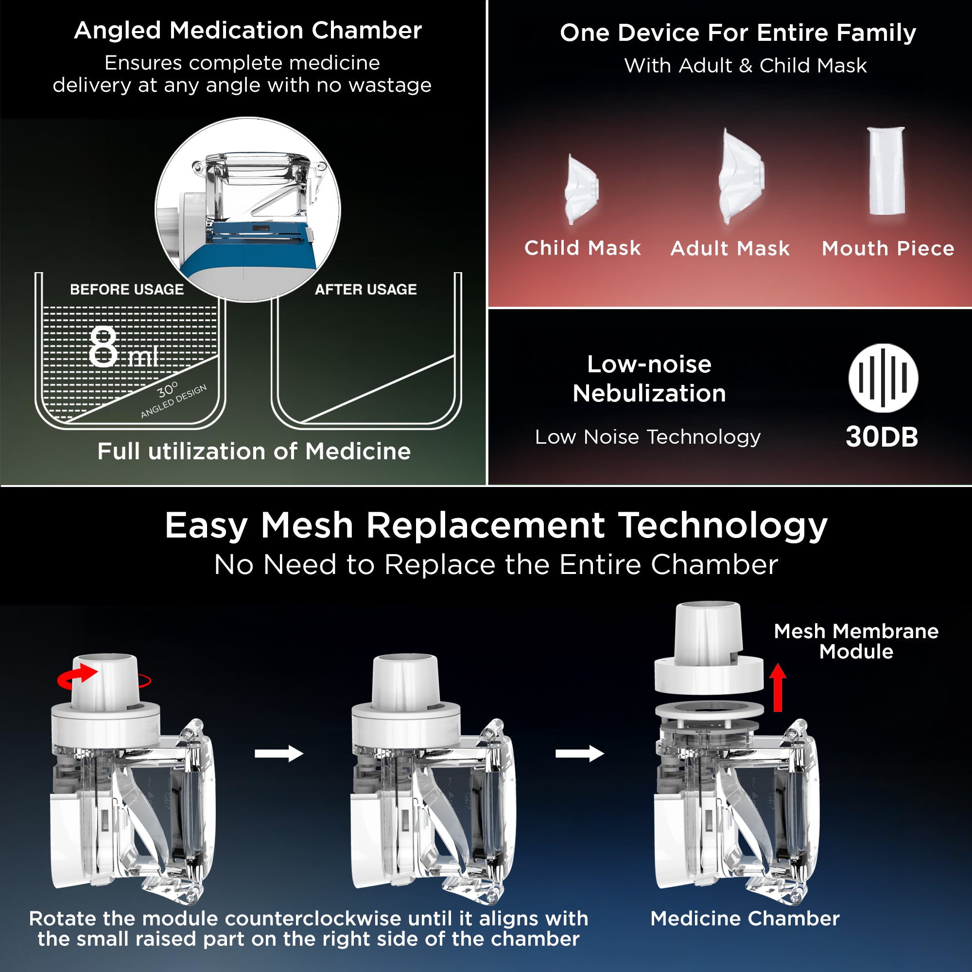 Dr Trust USA Portable Ultrasonic Mesh Nebulizer 404