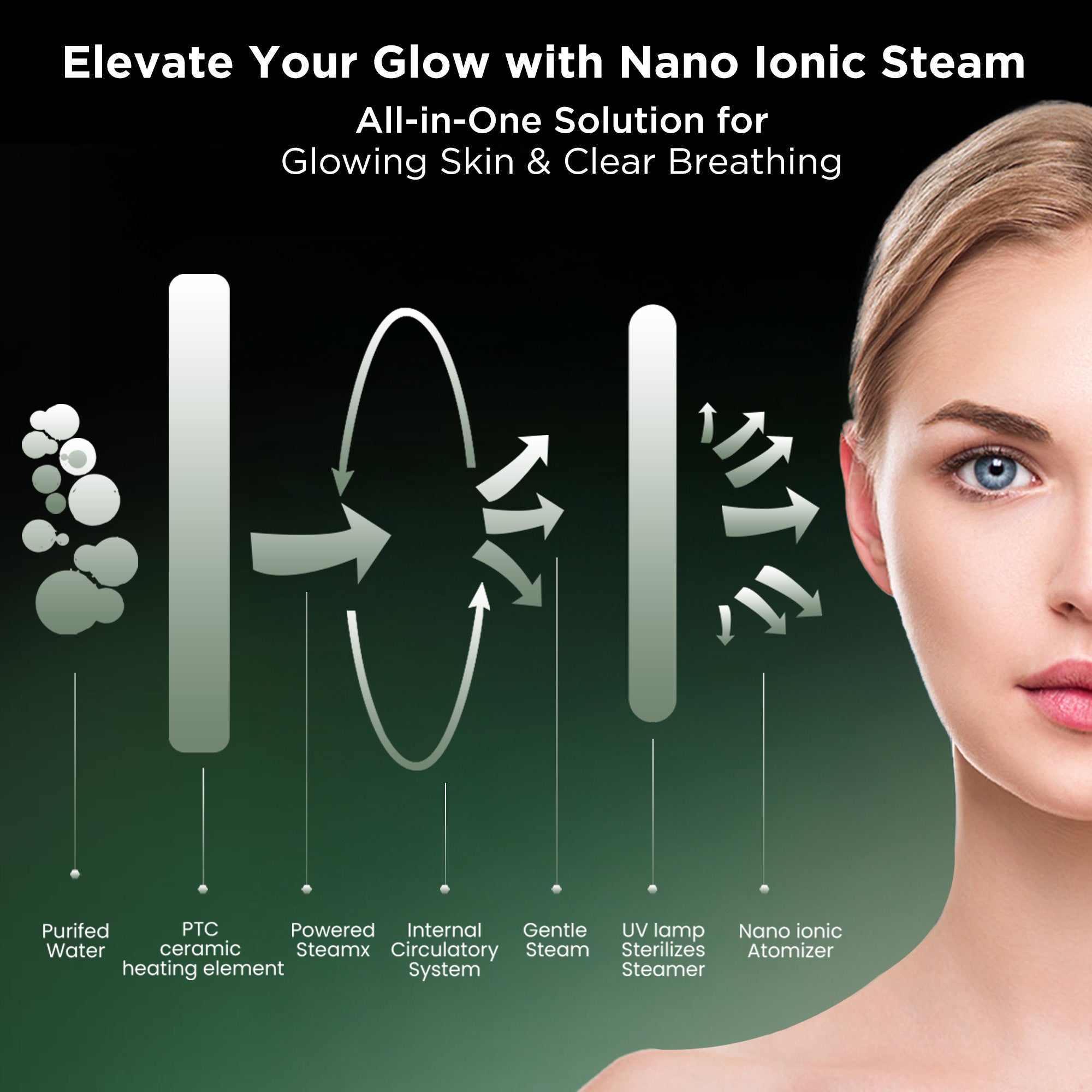 Dr Trust USA 3-in-1 Nano Ionic Facial Steamer 902 (Blue)