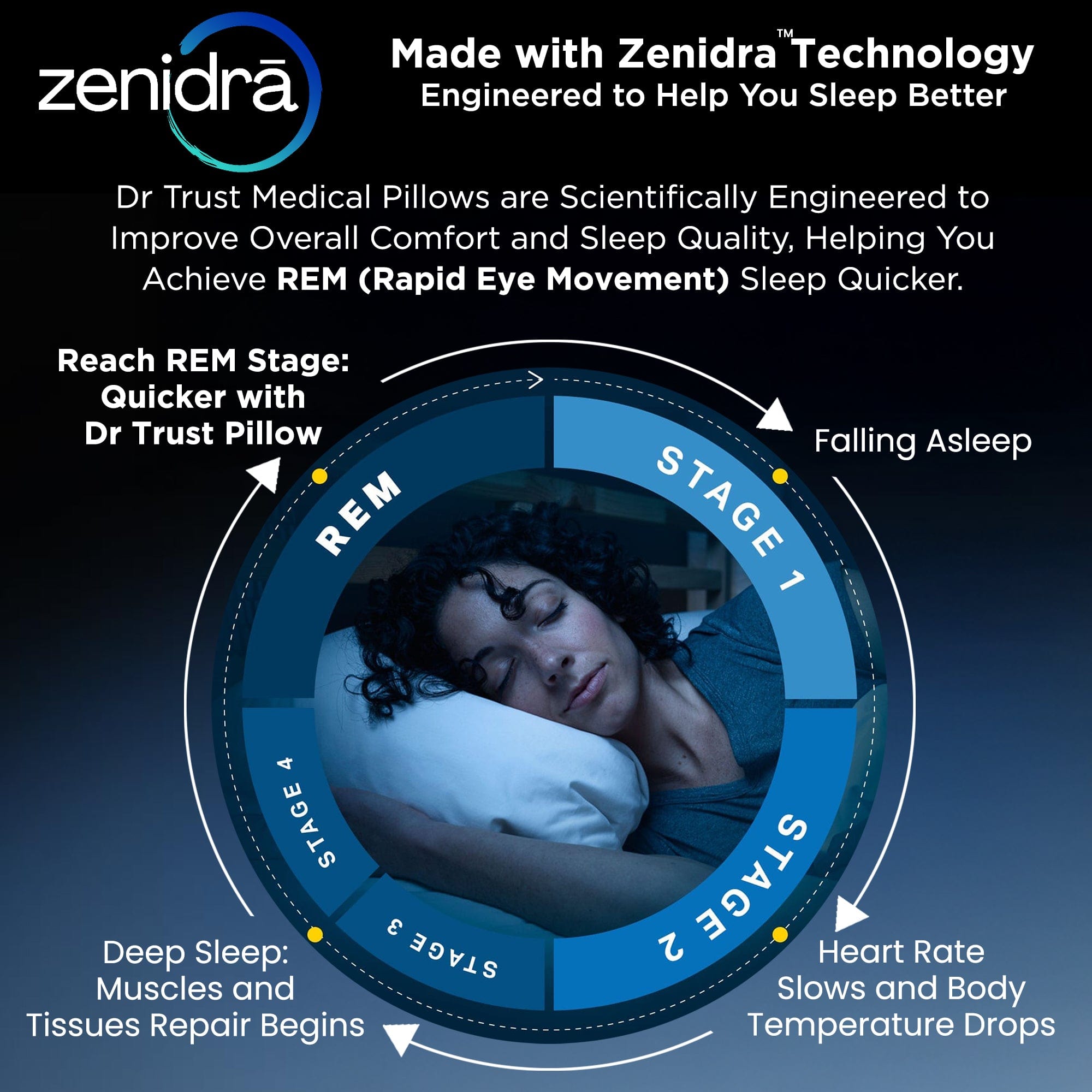 Dr Trust USA Cervical Pillow Dr Trust USA Orthopedic Memory Foam Cervical Neck Pillow, Contoured Support, Spine & Shoulder Pain Relief for Side Sleeper - 355 (Size 60 x 36 x 11 cm) Pack of 1