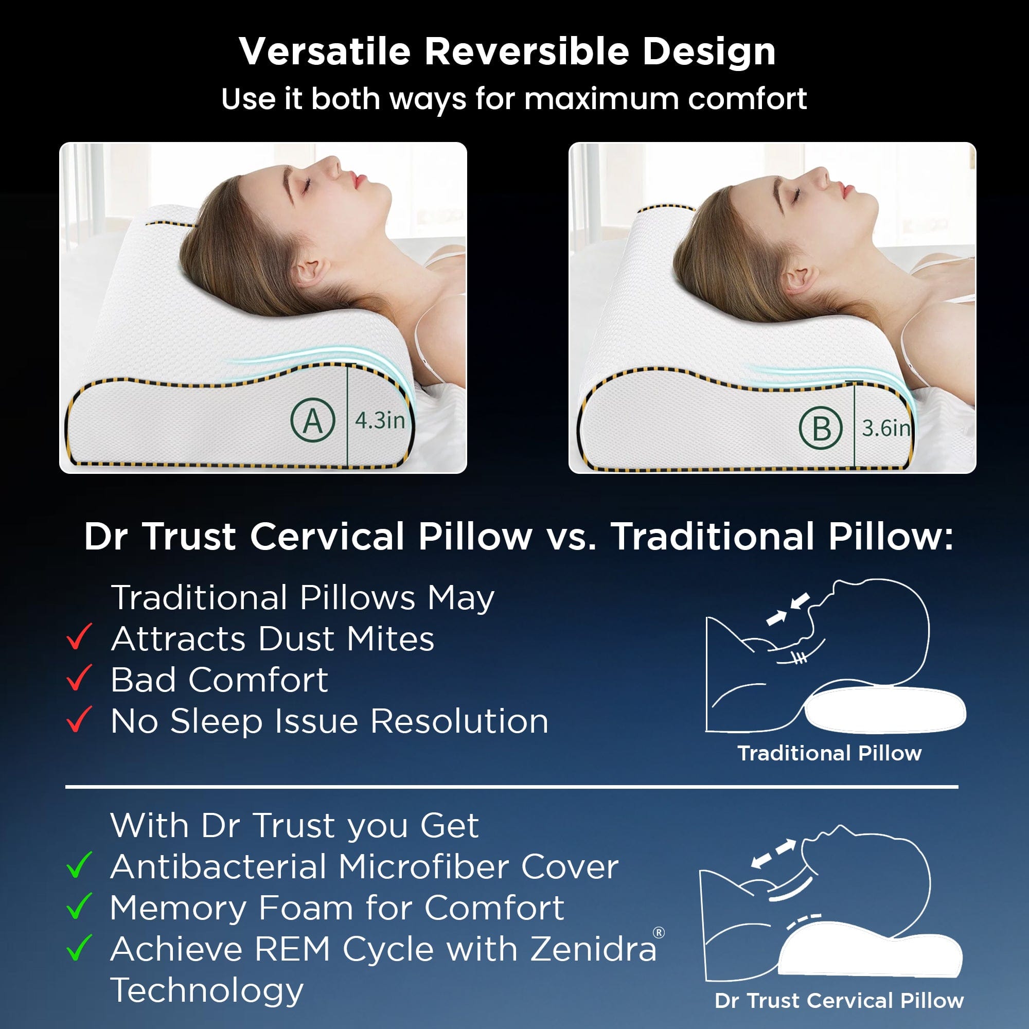 Dr Trust USA Cervical Pillow Dr Trust USA Orthopedic Memory Foam Cervical Neck Pillow, Contoured Support, Spine & Shoulder Pain Relief for Side Sleeper - 355 (Size 60 x 36 x 11 cm) Pack of 1