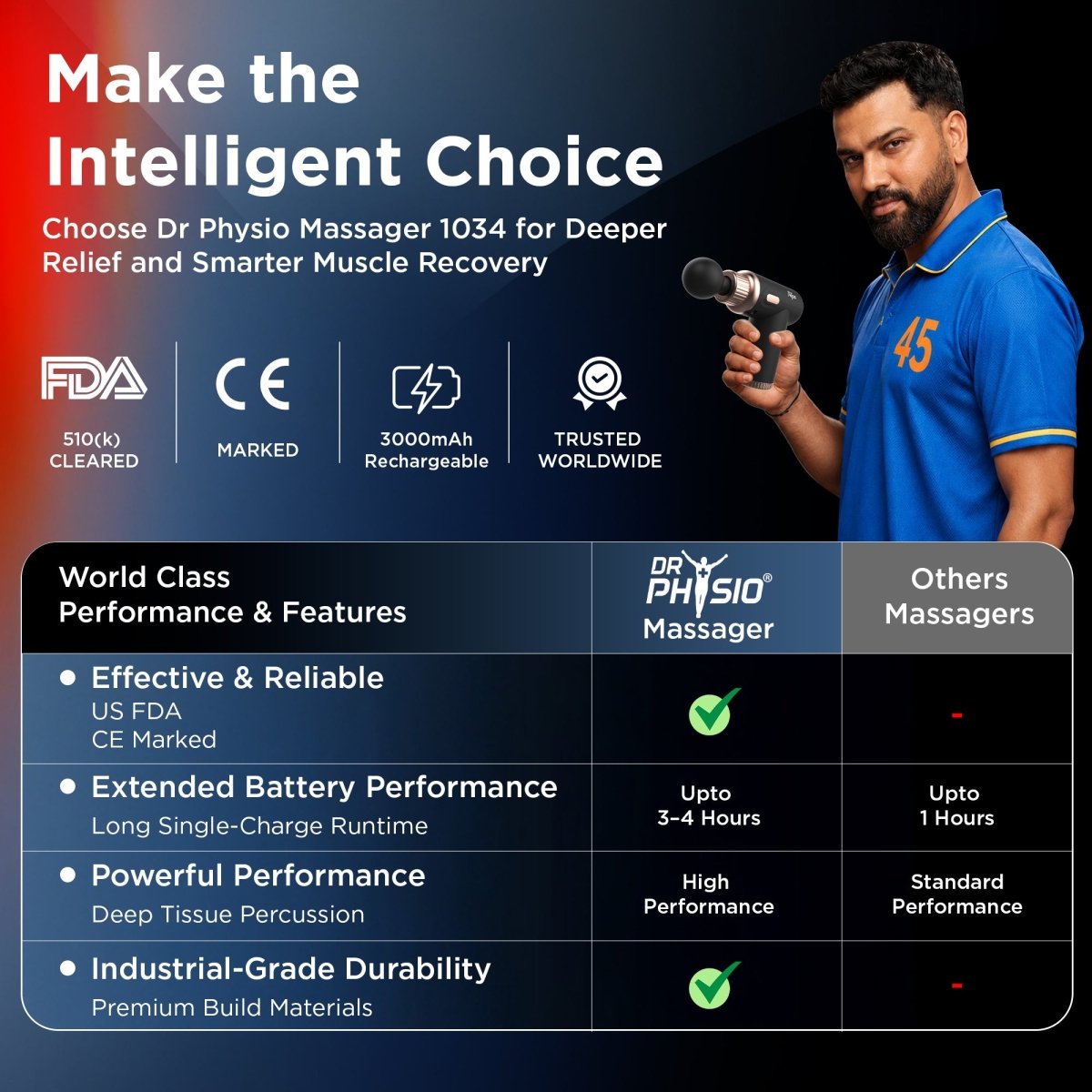Dr Physio Dynamo Rechargeable Gun Massager 1034
