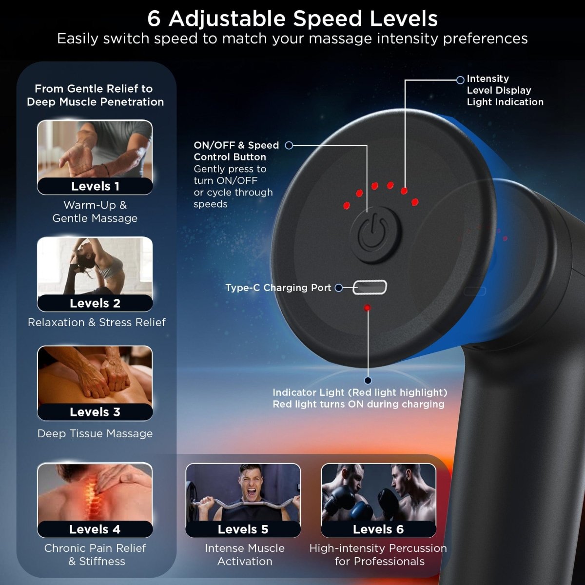 Dr Physio USA Supervolt Go Gun 1023 Pro - Rechargeable