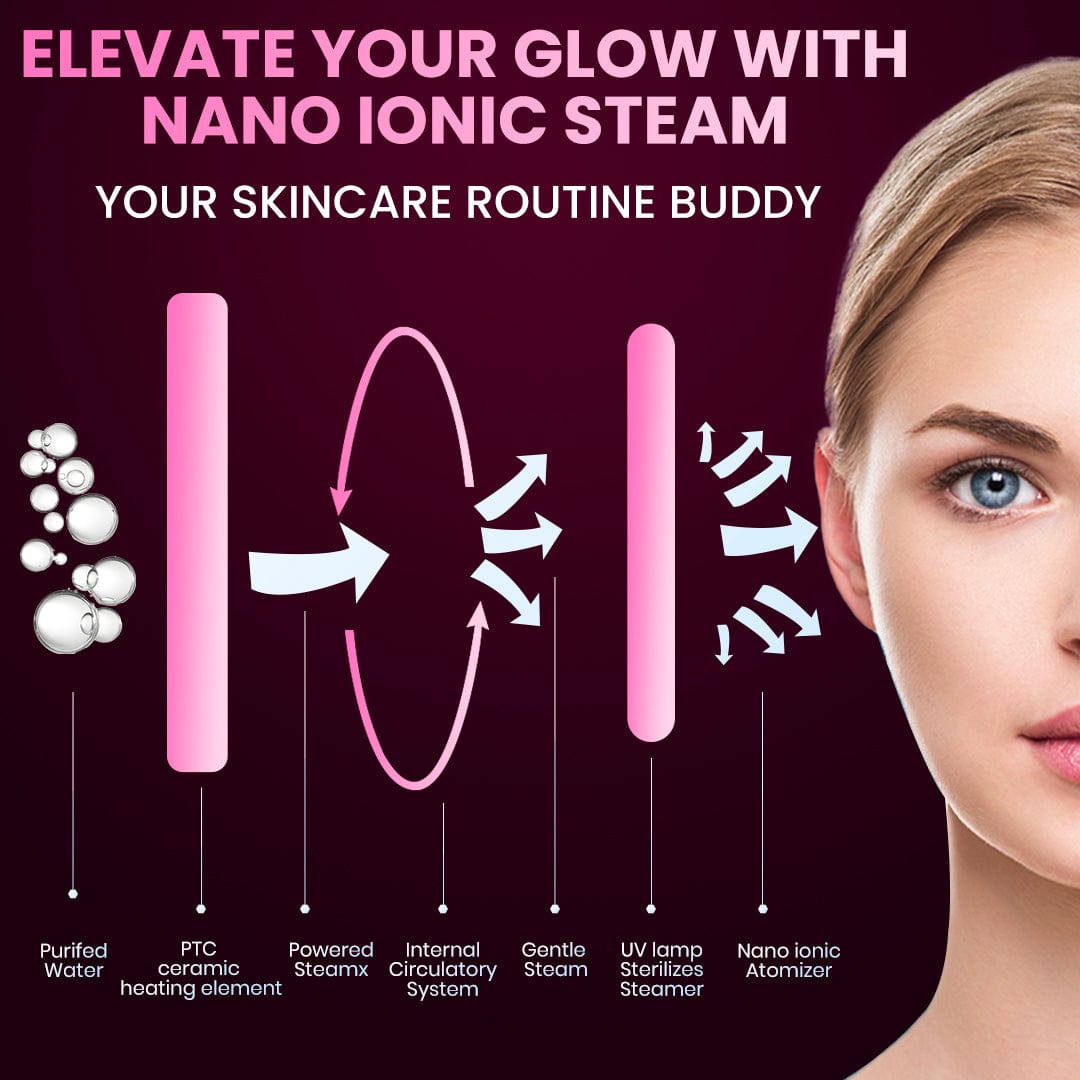 Dr Trust USA facial Steamer Dr Trust USA 3-in-1 Nano Ionic Facial Steamer Vaporizer (Pink) 905