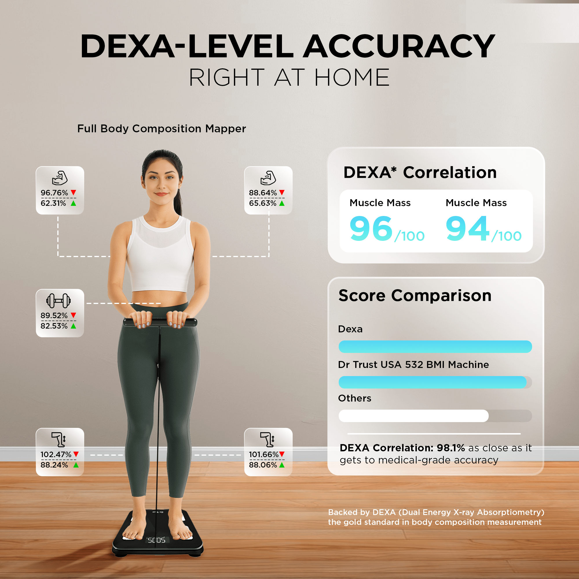 Dr Trust USA Weighing Scale Dr Trust USA 532 Eight Electrode Digital Body Weight BMI Machine & Fat Analyzer with IOS/Android App Sync, 29+ Essential Metrics Composition Analysis Weighing Machine for Health Monitoring