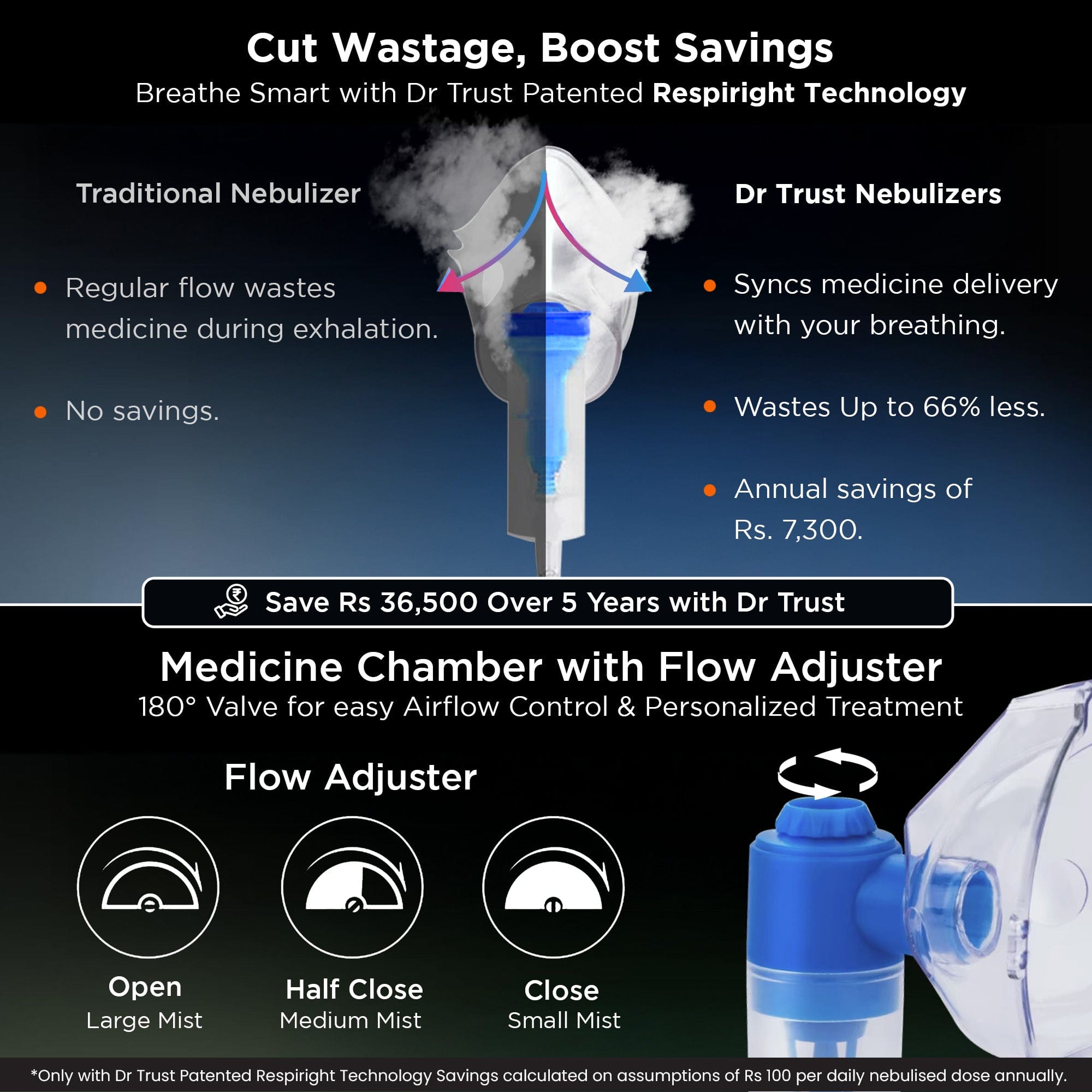 Dr Trust USA Nebulizer Dr Trust USA Bestest Handyneb Compressor Nebulizer Machine For Kids and Adults for Cold, Cough, Congestion, Allergies, and Respiratory Ailments 401WB