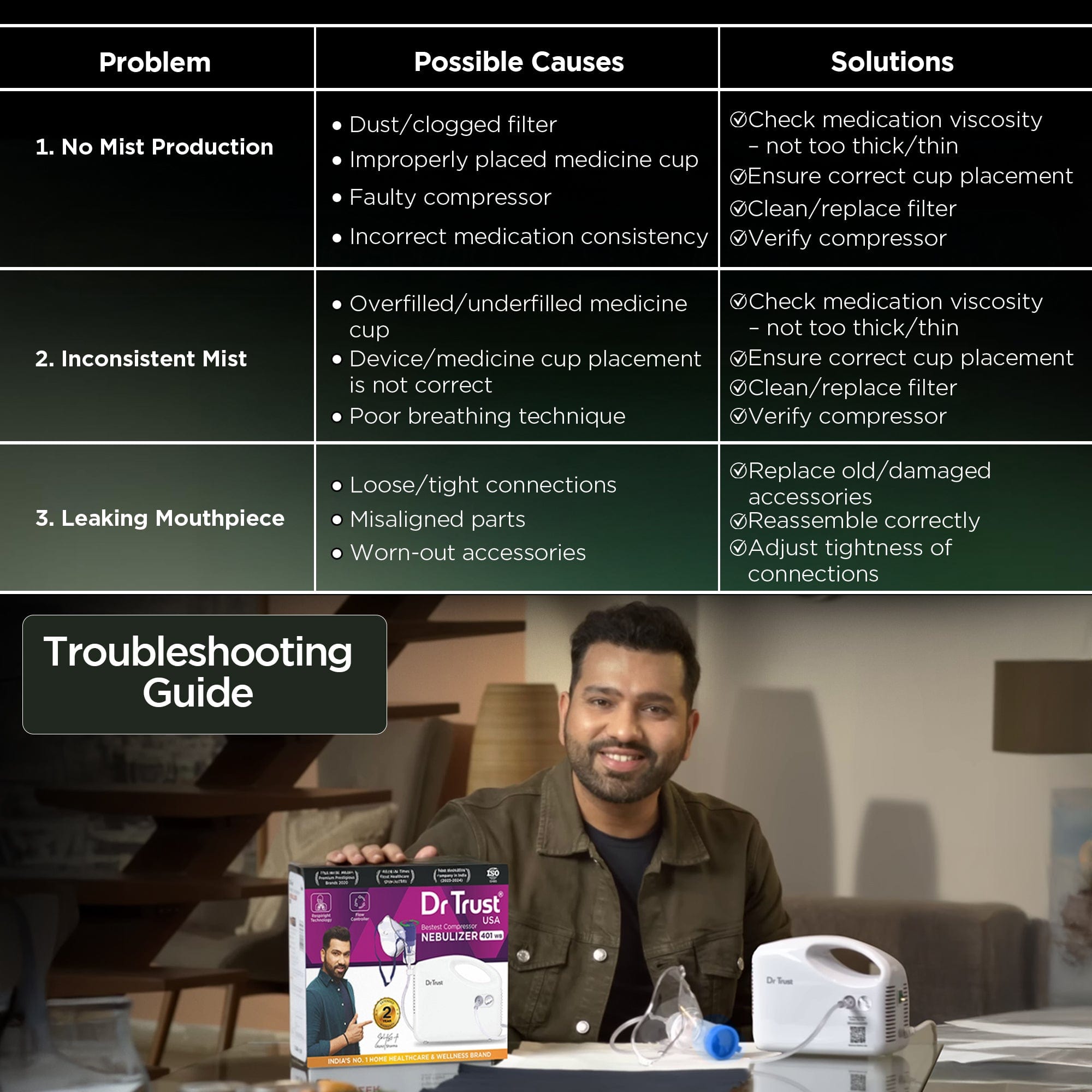 Dr Trust USA Nebulizer Dr Trust USA Bestest Handyneb Compressor Nebulizer Machine For Kids and Adults for Cold, Cough, Congestion, Allergies, and Respiratory Ailments 401WB