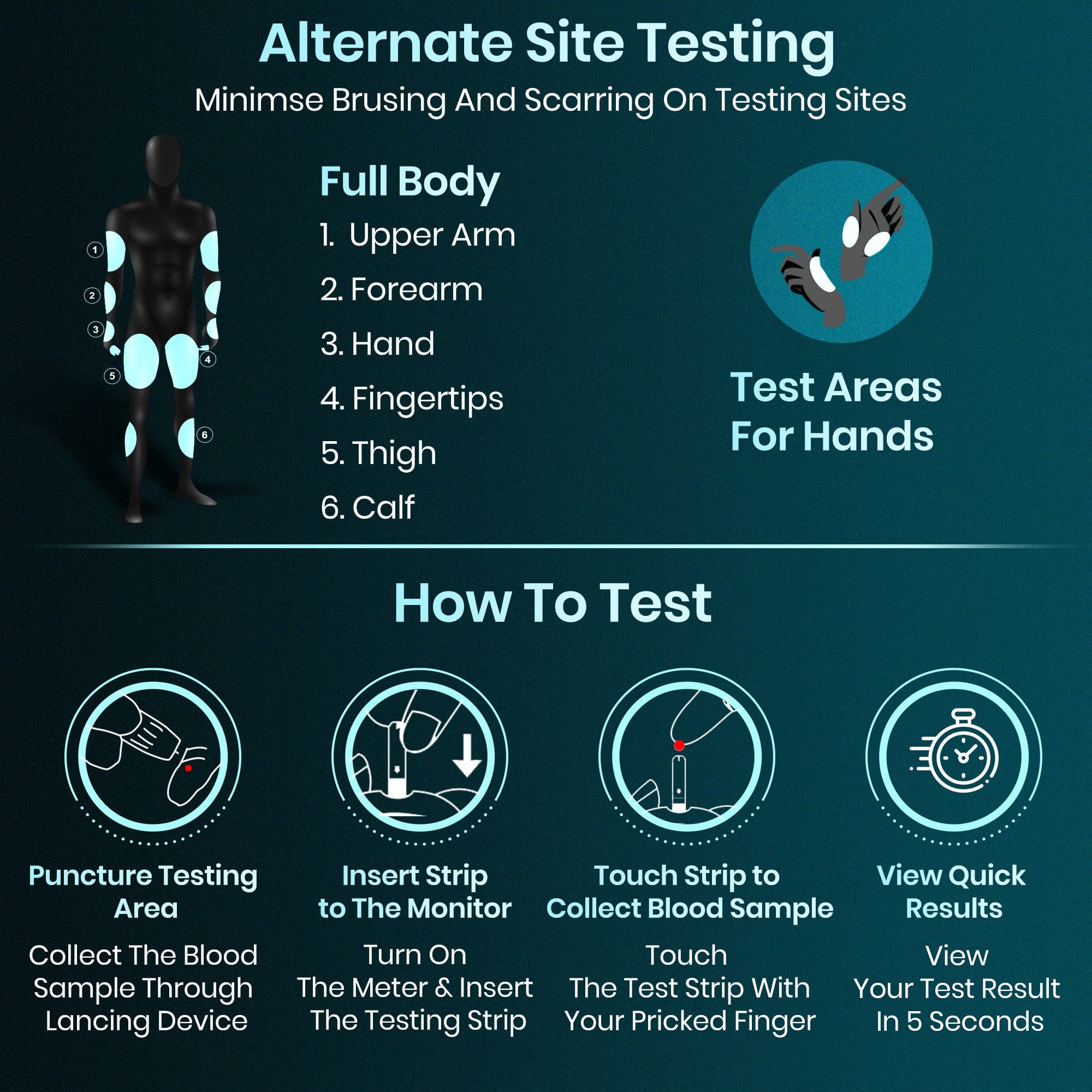 Dr Trust USA Glucometer Dr Trust USA Gold Standard Glucosure Glucometer Blood Sugar Testing Meter 9001 with Lancing Device, 10 Strips & Lancets, Simple & Accurate Home Diabetes Testing Machine