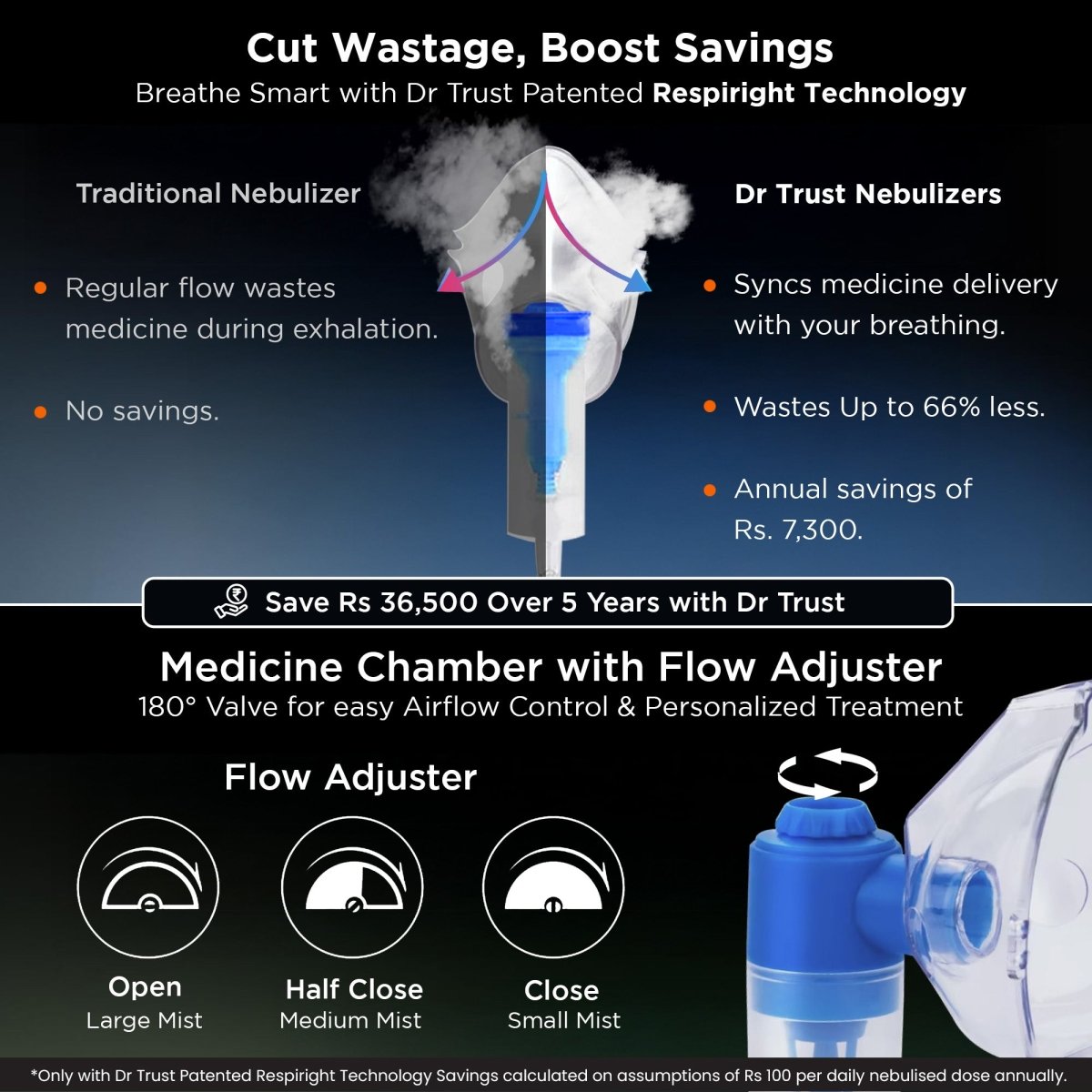 Dr Trust USA Compressor Plus Nebulizer 405