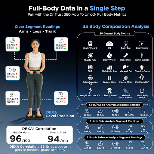 Dr Trust USA Eight Electrode Digital Body Weight BMI Machine 532