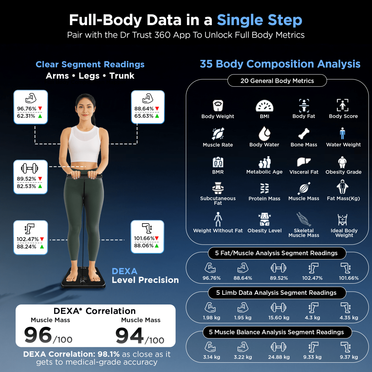 Dr Trust USA Eight Electrode Digital Body Weight BMI Machine 532