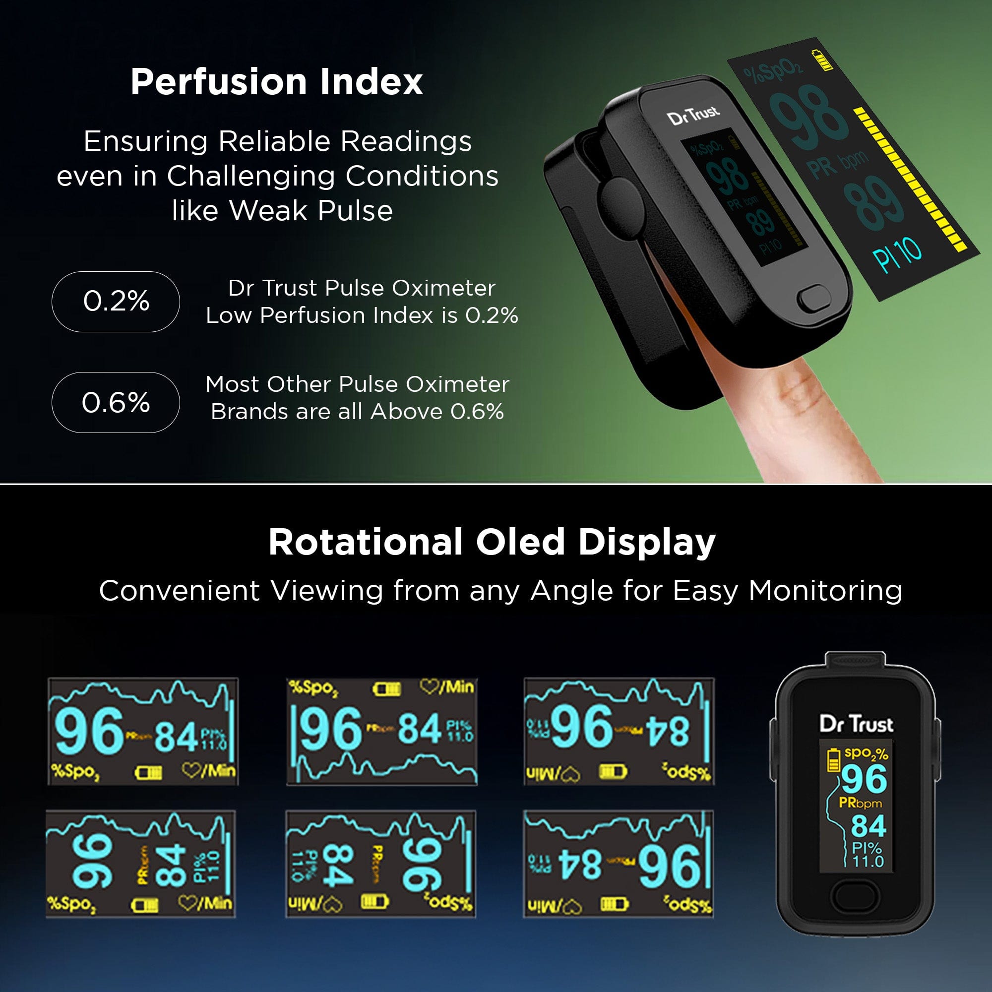 Dr Trust USA Pulse oximeter Dr Trust USA Signature Fingertip Pulse Oximeter Spo2 check 201 (Black)