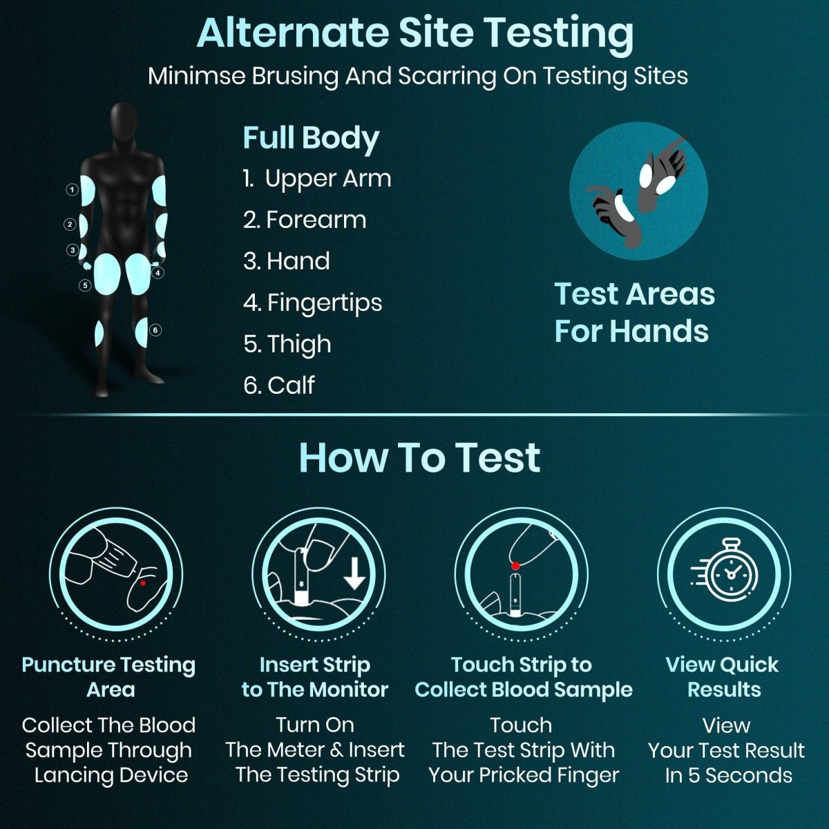 Dr Trust USA Gold Standard Glucosure Glucometer 9001 (10 Strips)