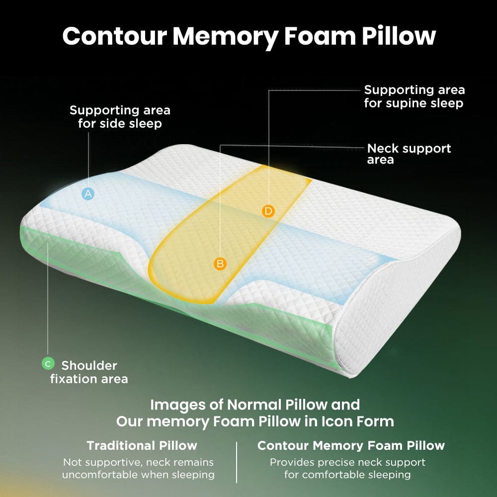 Dr Trust USA Orthopedic Cervical Sleeping Pillow 347 (Small)