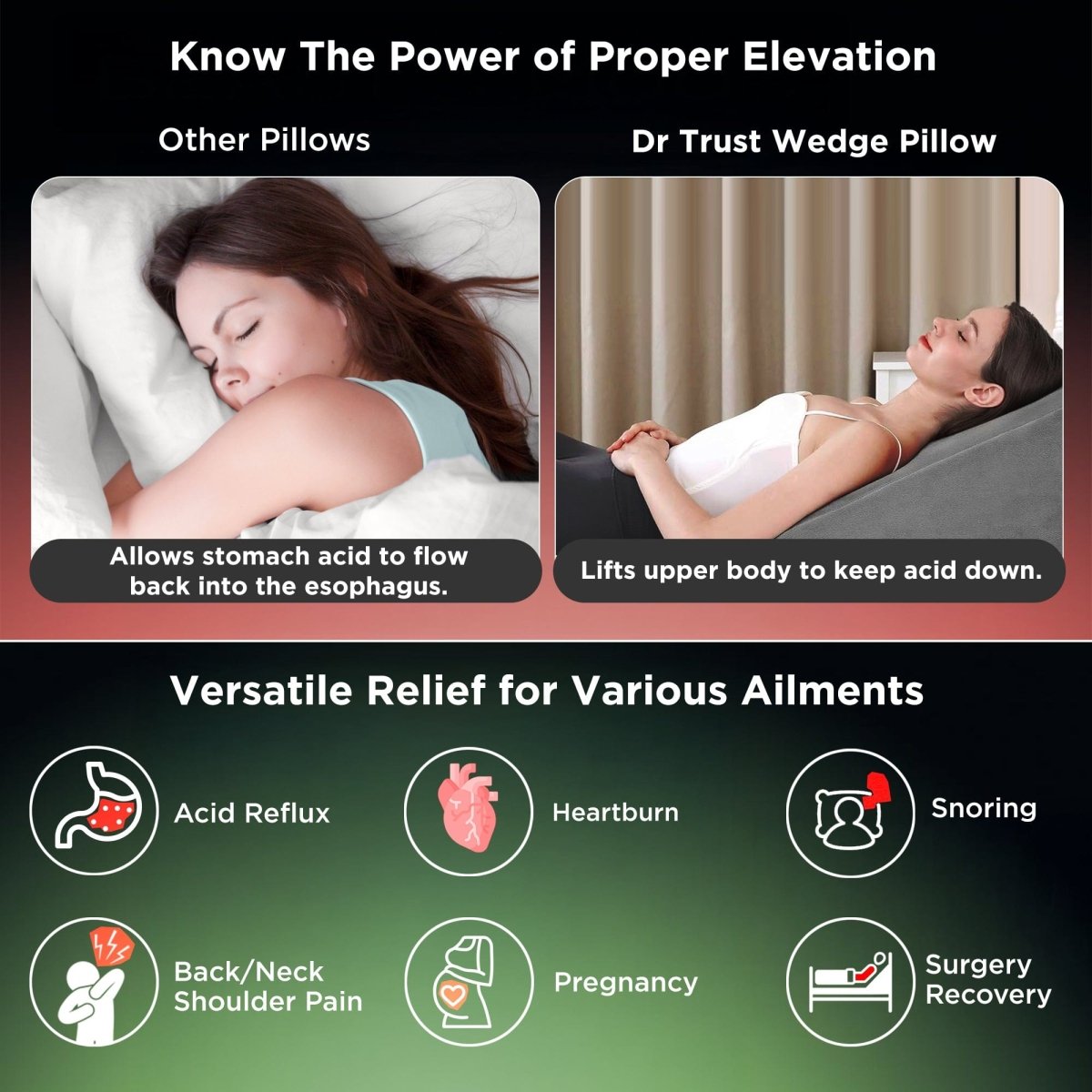 Dr Trust USA Orthopedic Wedge Back Rest Pillow 365