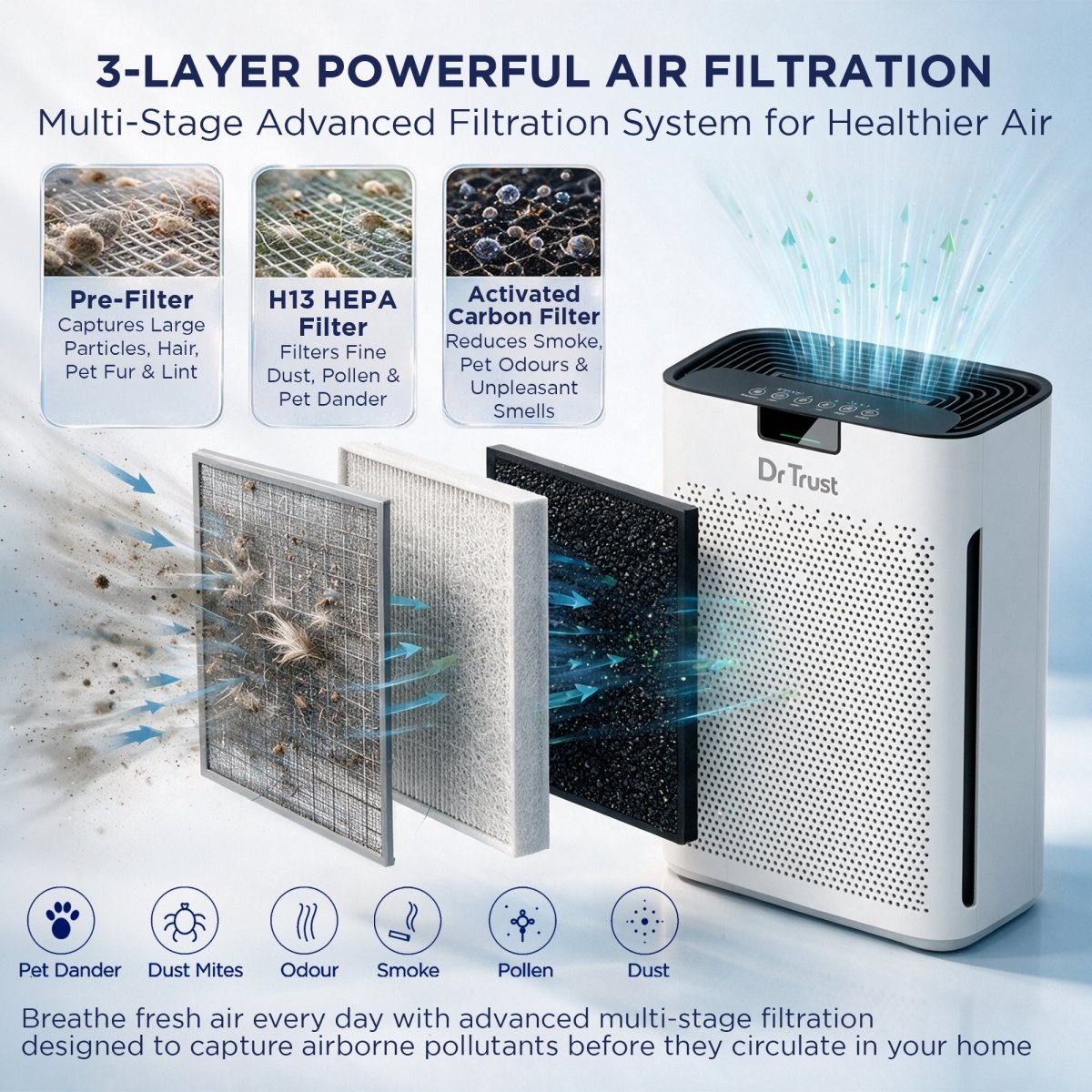 Dr Trust USA Oslo Air Purifier 915 with True HEPA H13 & Activated Carbon Filter, Real-Time PM2.5 Display, Auto Mode, Child Lock & Aromatherapy, Covers Up to 250 Sq. Ft.