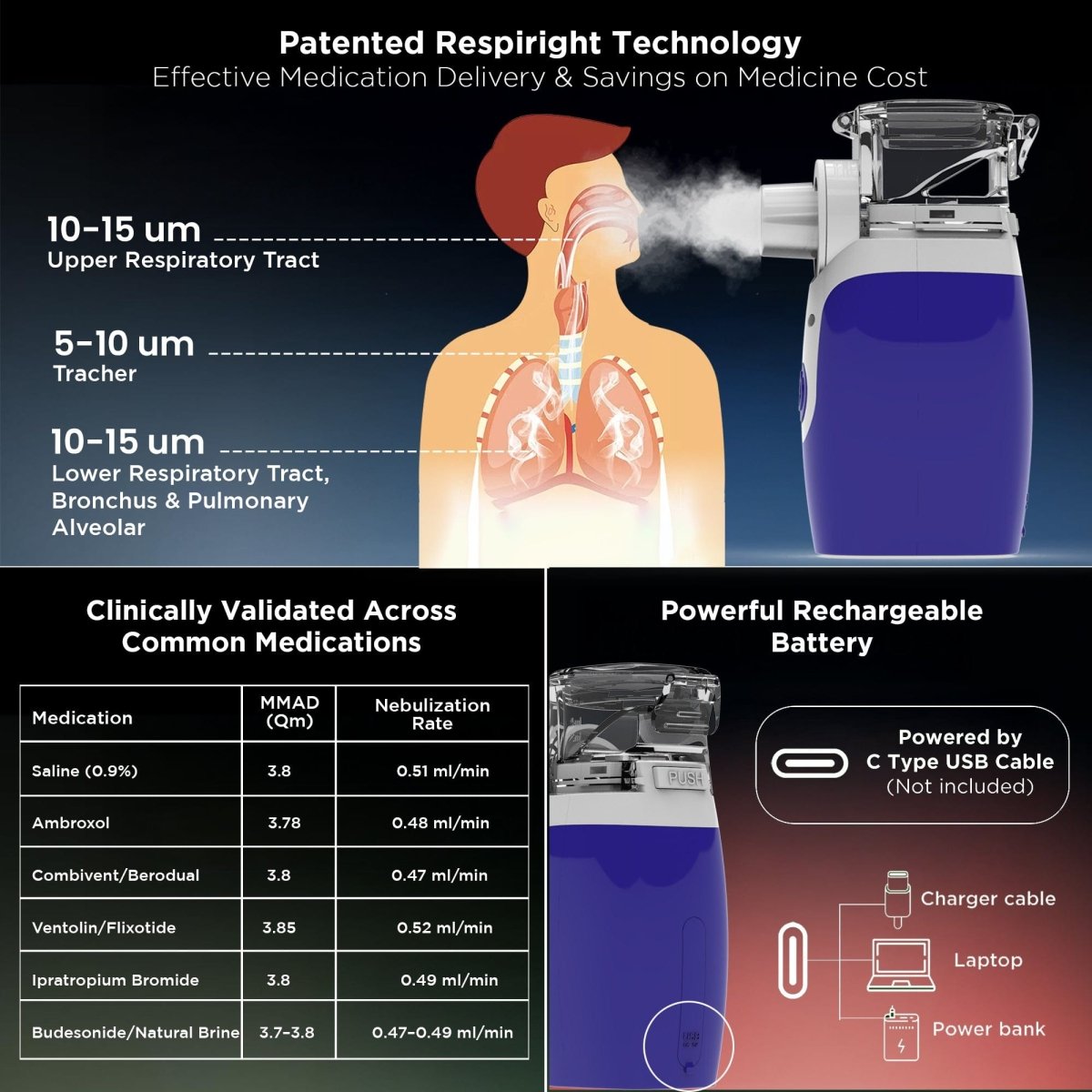 Dr Trust USA Rechargeable Portable Ultrasonic Mesh Nebulizer 415