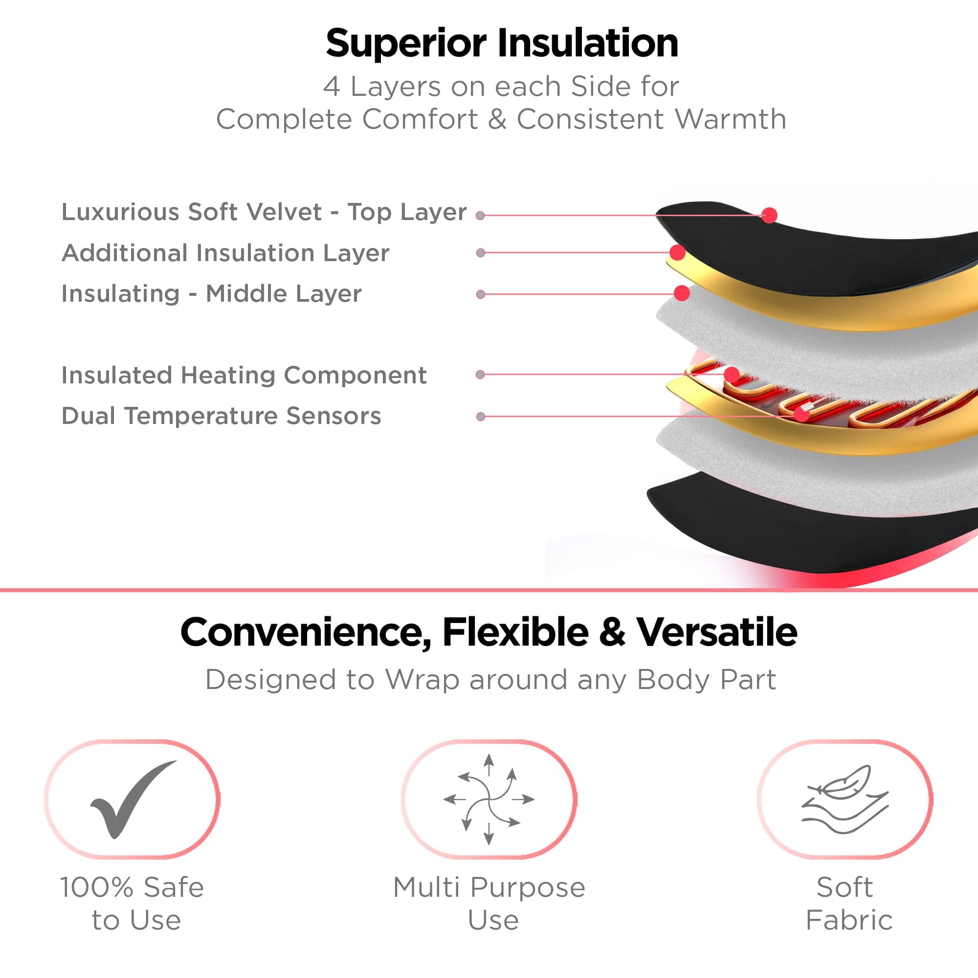 Dr Trust USA Hot Cold Dr Trust USA VelvetTherm Orthopedic Electric Heating Pad 388, With Dual Thermostat Safety & Overheat Protection, Soft Heat Belt For Quick Full-Body, Joints, Back, Neck, Legs, Shoulder, Menstruation Cramps & Period Pain Relief