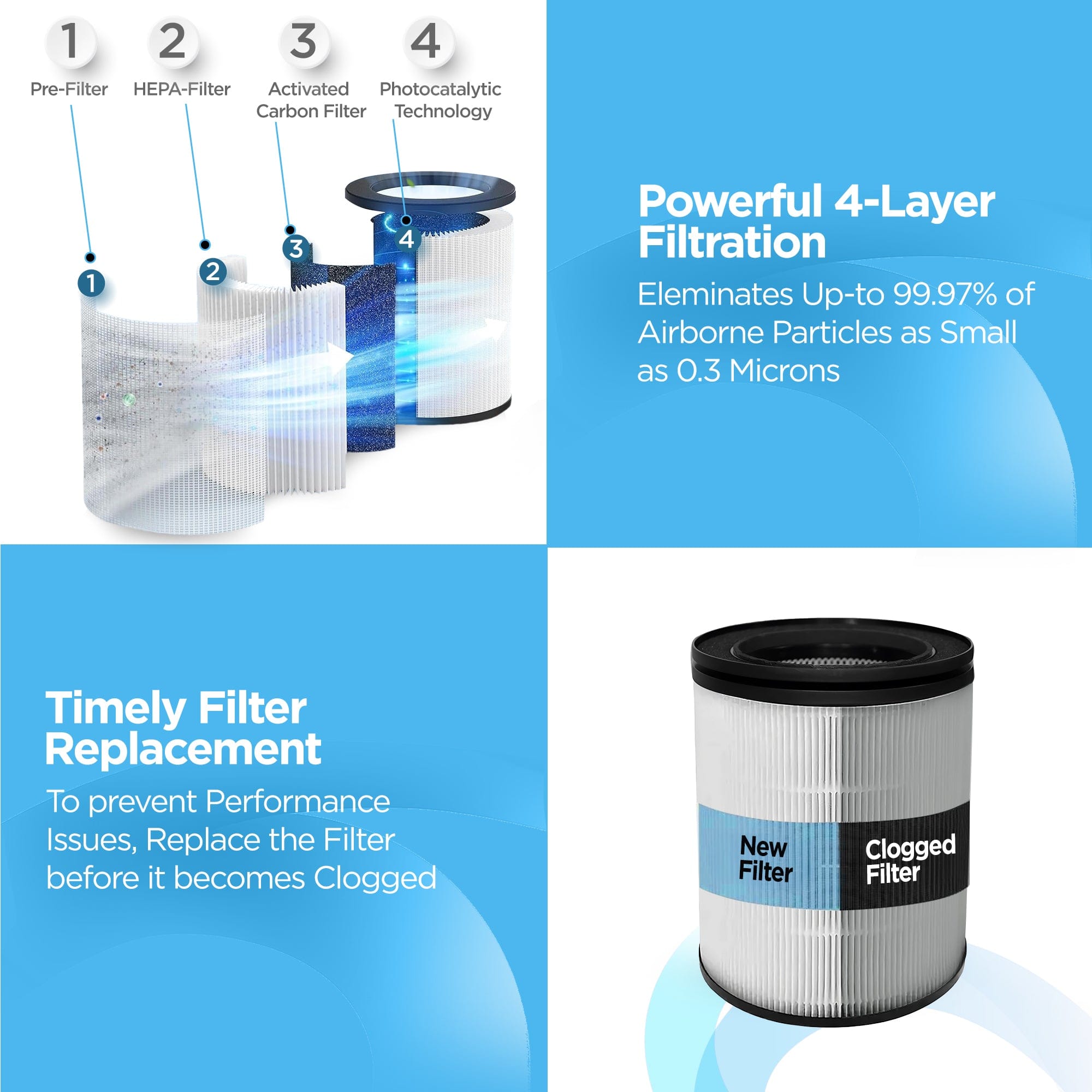 Dr Trust USA filter Dr Trust Zurich Air Purifier 908 Compatible Replacement Filter Accessory 910 I 4-Layer Filtration I HEPA I Activated Carbon & UV-B Technology I 360° Clean Airflow, Removes Pollutants & Micro Allergens I Up to 270 Sq. Ft Area