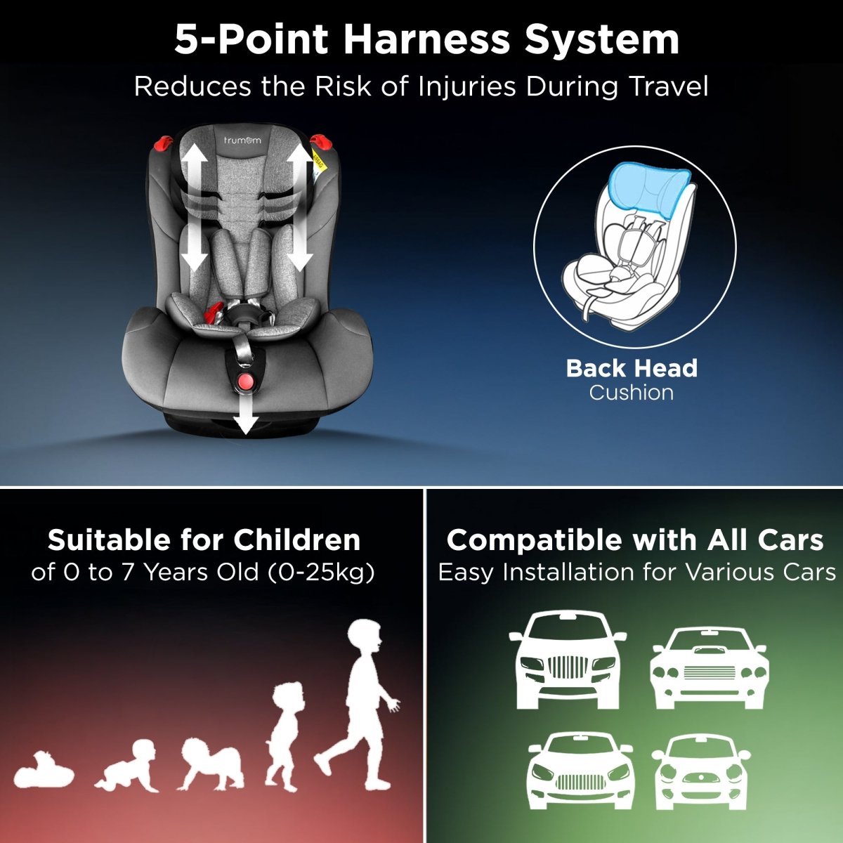 Trumom USA Convertible Baby Car Seat 2006 (0 - 25 kgs)