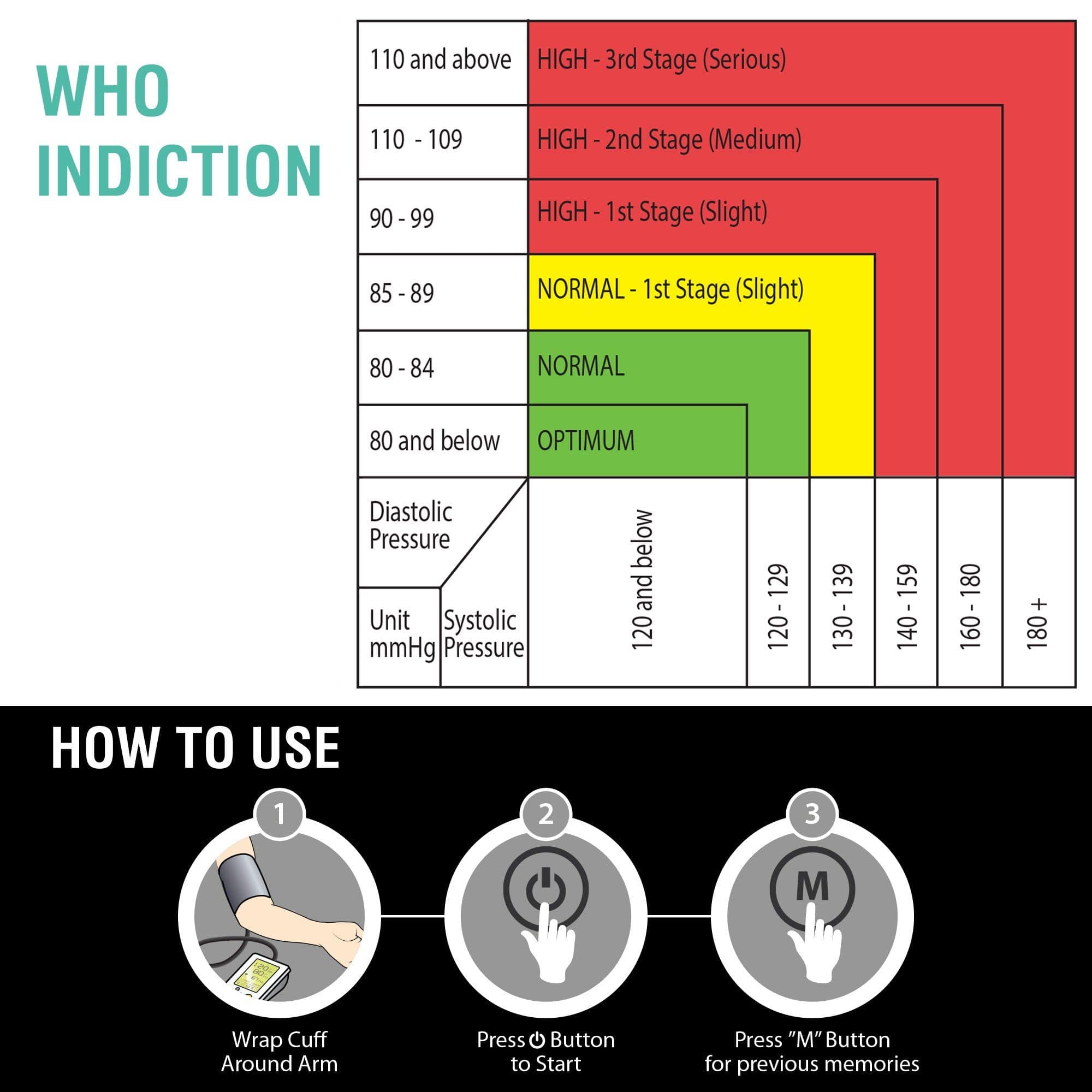 Dr Trust USA BP Smart (Non MDI with Adaptor) Blood Pressure Monitor | Dr Trust.