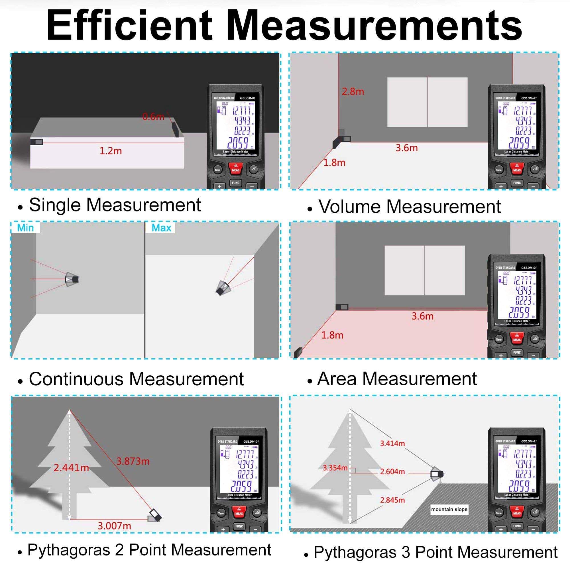 Goldstandard USA Laser Distance Meter 3004 | Dr Trust.