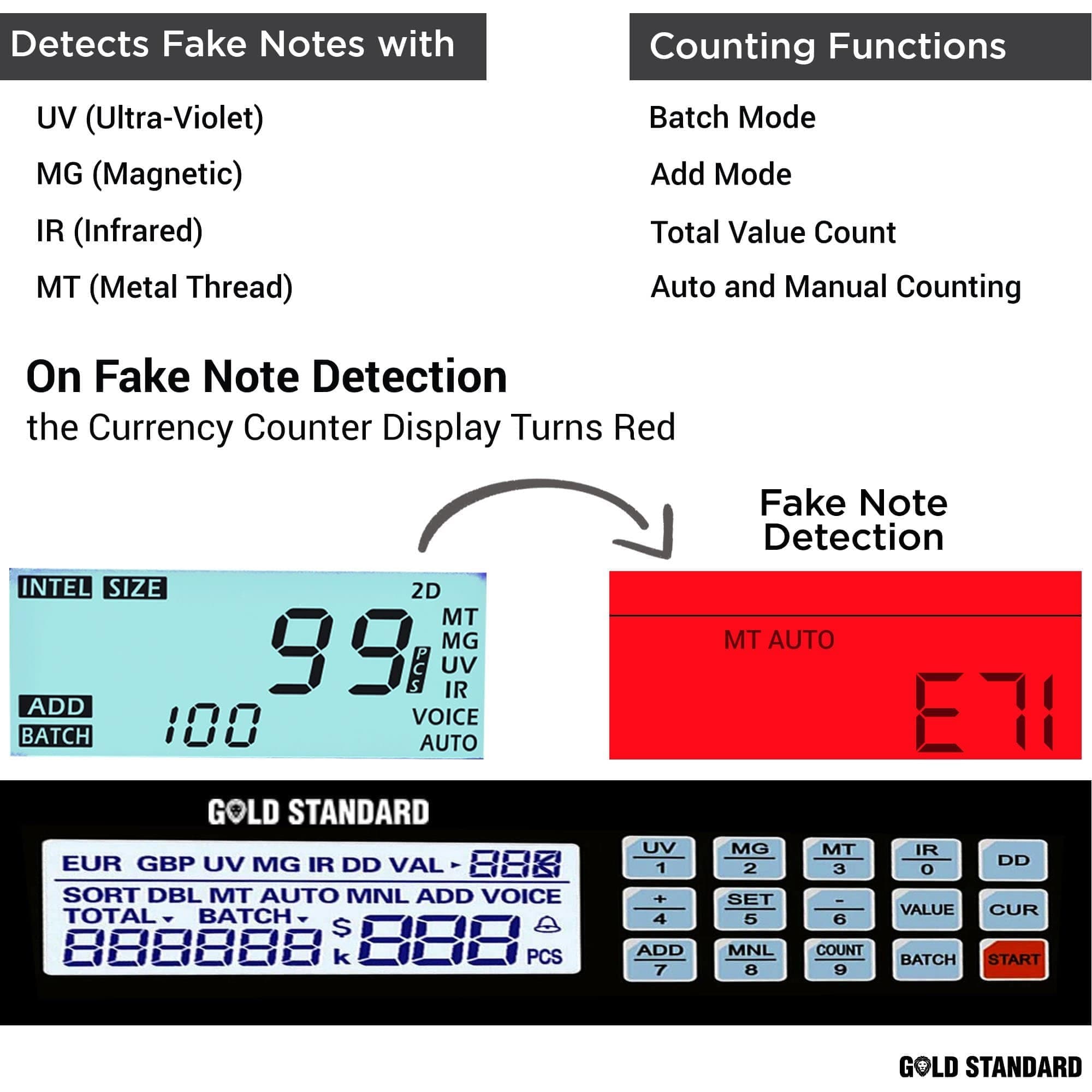Goldstandard USA Currency Cash Note Counting Machine 3006 | Dr Trust.