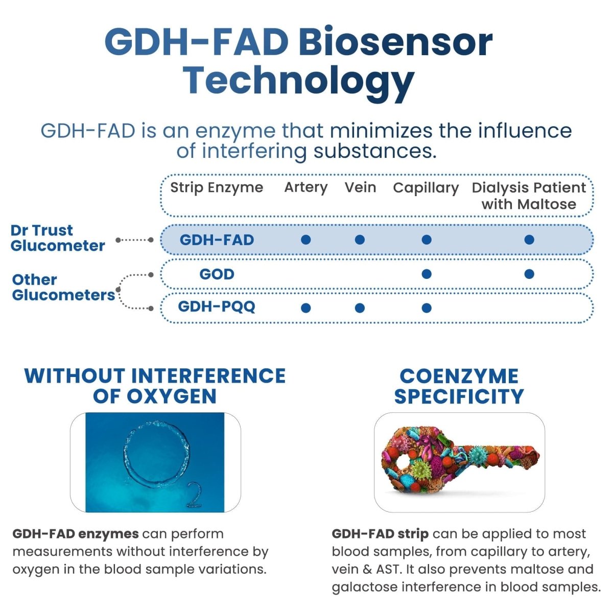 Dr Trust USA Glucometer Strips 9005 (25 Strips)