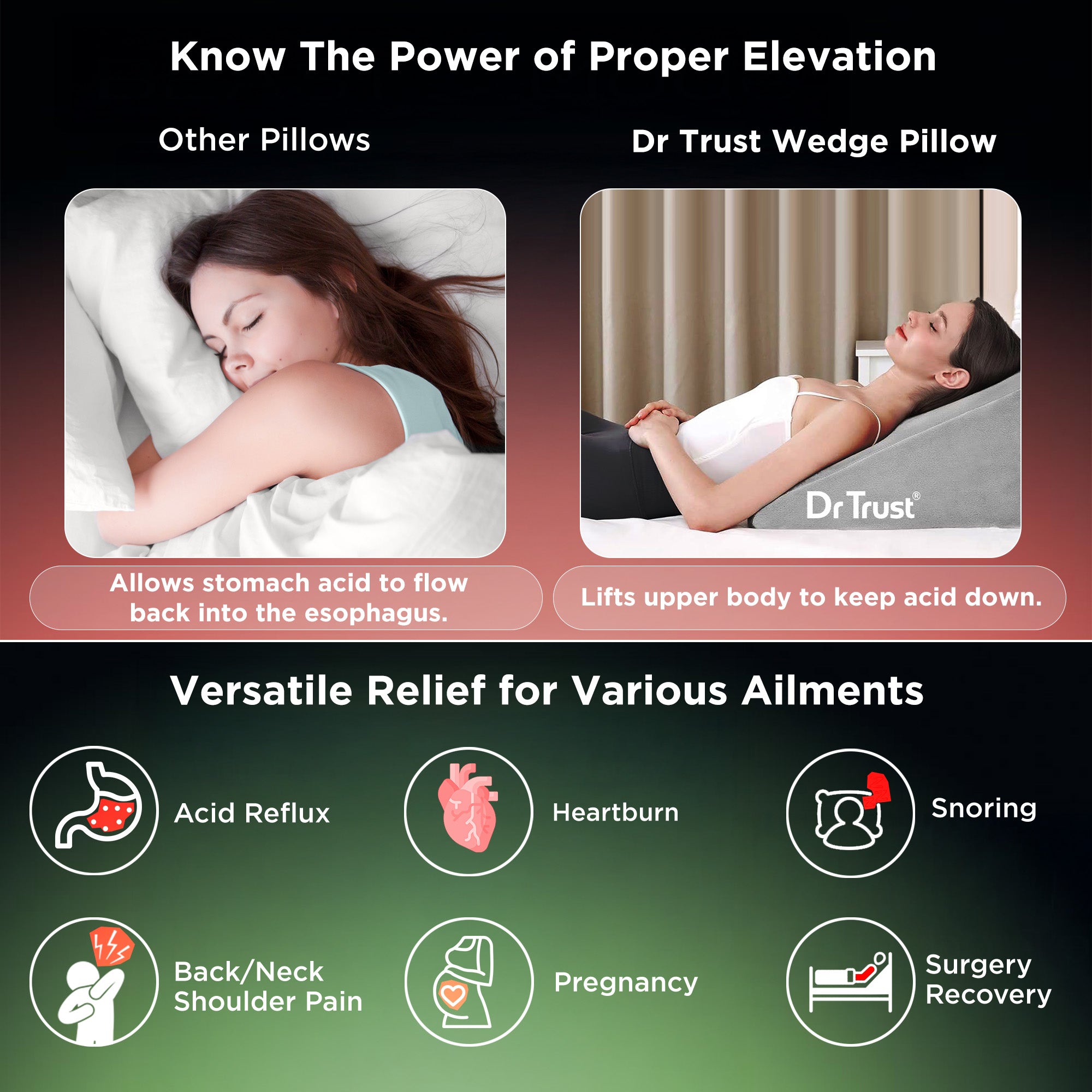 Dr Trust USA 3201 Wedge HR Foam Pillow for Elevated Sleeping, Acid Reflux, Snoring, GERD, Heartburn, Back Support & Pain Relief, Spinal Alignment & Posture Support Pillow Large