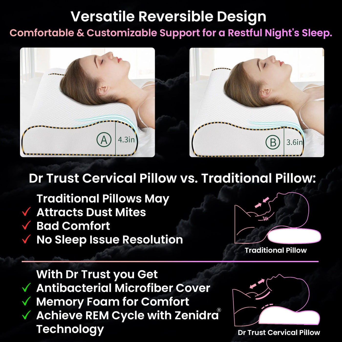 Dr Trust USA Medical Grade Memory Foam Pillow Pillow Cervical Spine