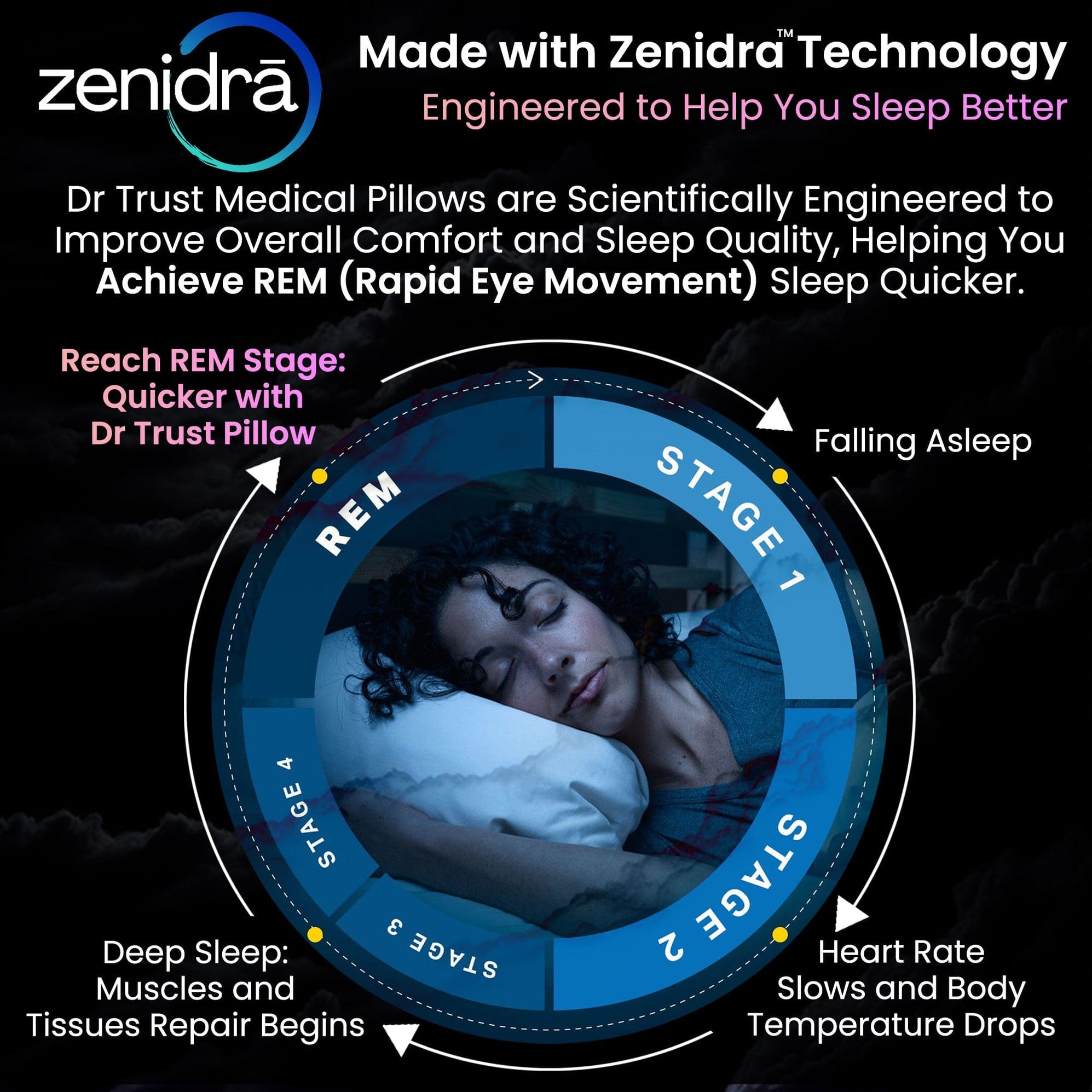 Dr Trust USA Medical Grade Memory Foam Pillow Pillow Cervical Spine