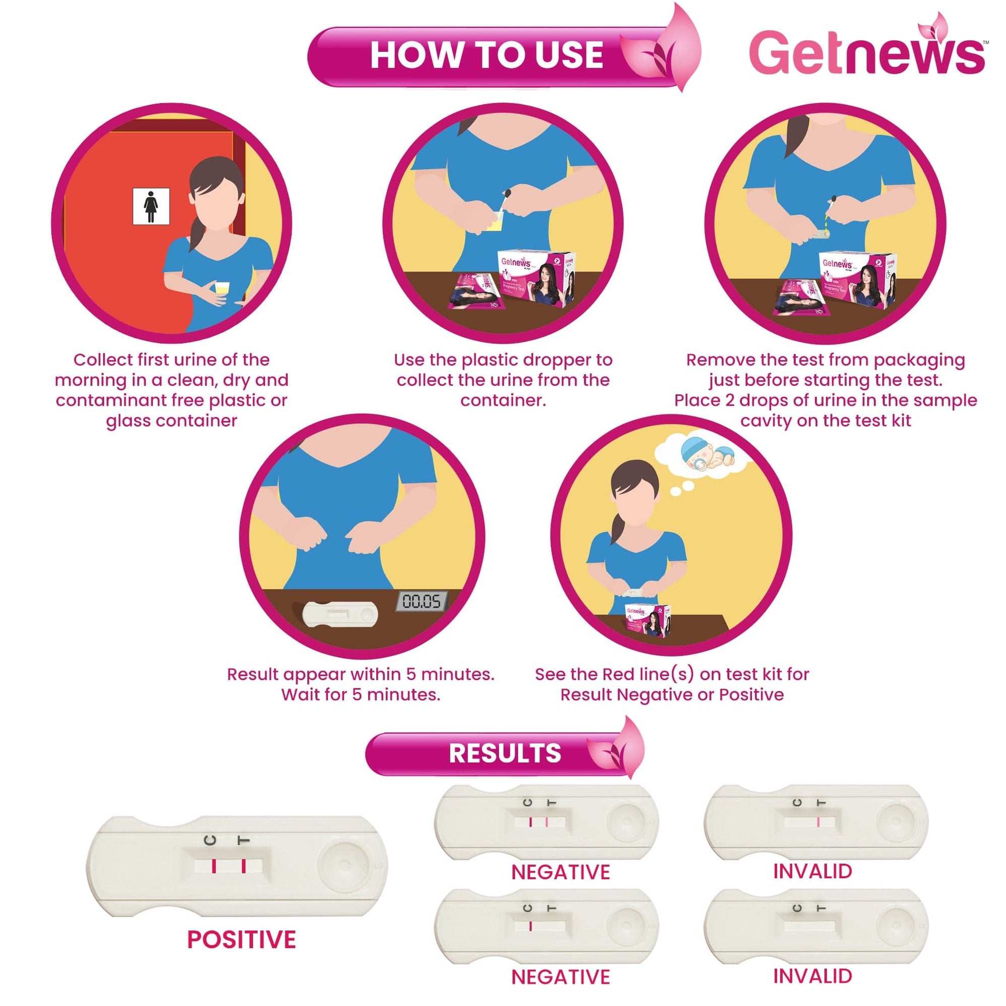 Nectar Getnews Pregnancy Test Kit Easy Pregnancy Check at Home — Dr Trust