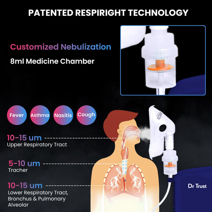 Dr Trust USA Nebulizer Dr Trust USA Sapphire Compressor Nebulizer Machine - 414, Low Noise Handy Device for Home Nebulization, Complete Kit with Adult and Child Masks