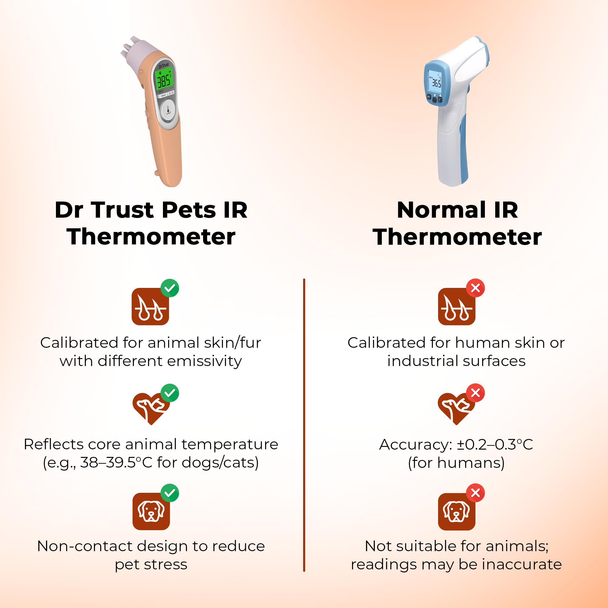 Dr Trust USA Non-Contact Infrared Pet Thermometer 619