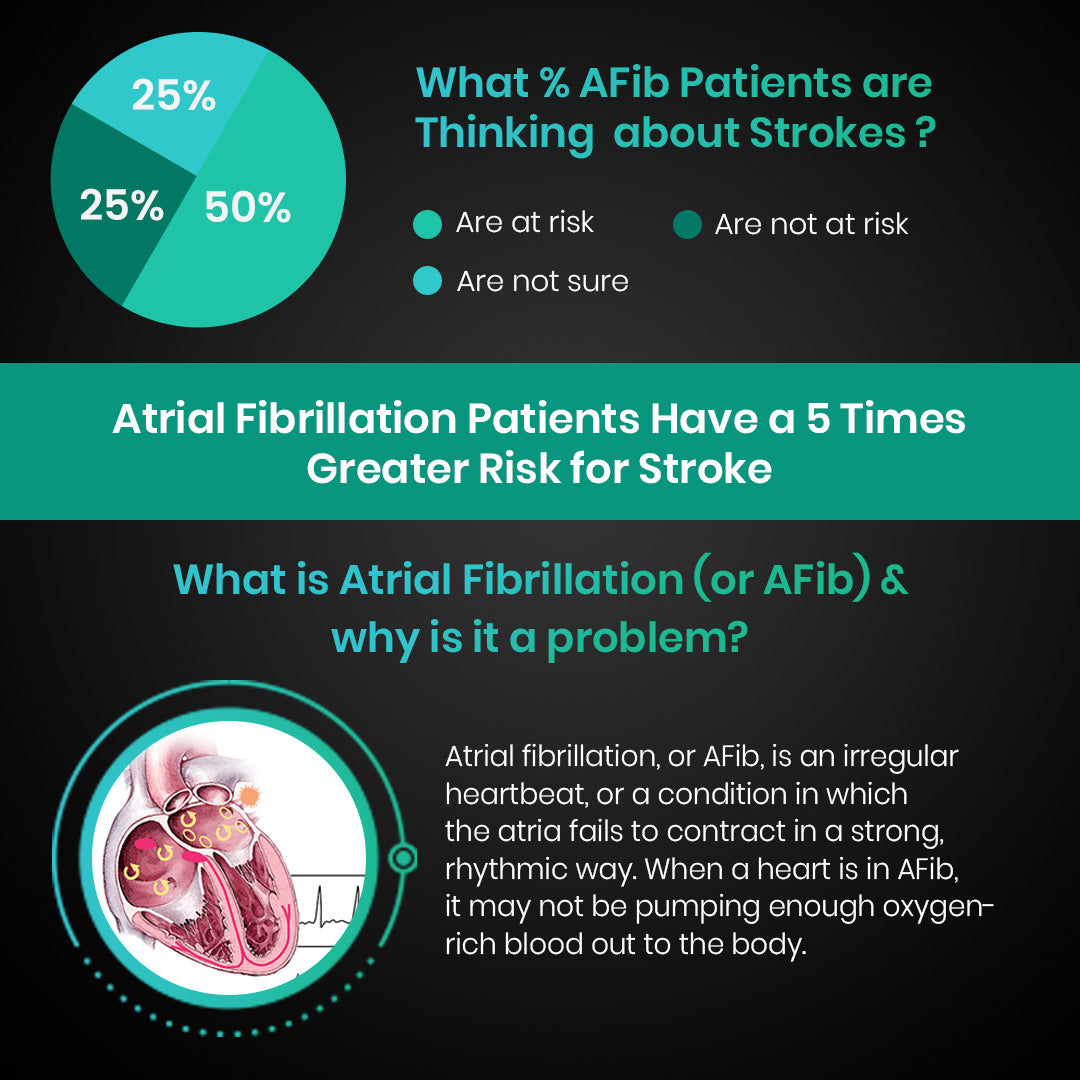Dr Trust USA Afib Pro - Atrial Fibrillation Digital BP Monitor 102