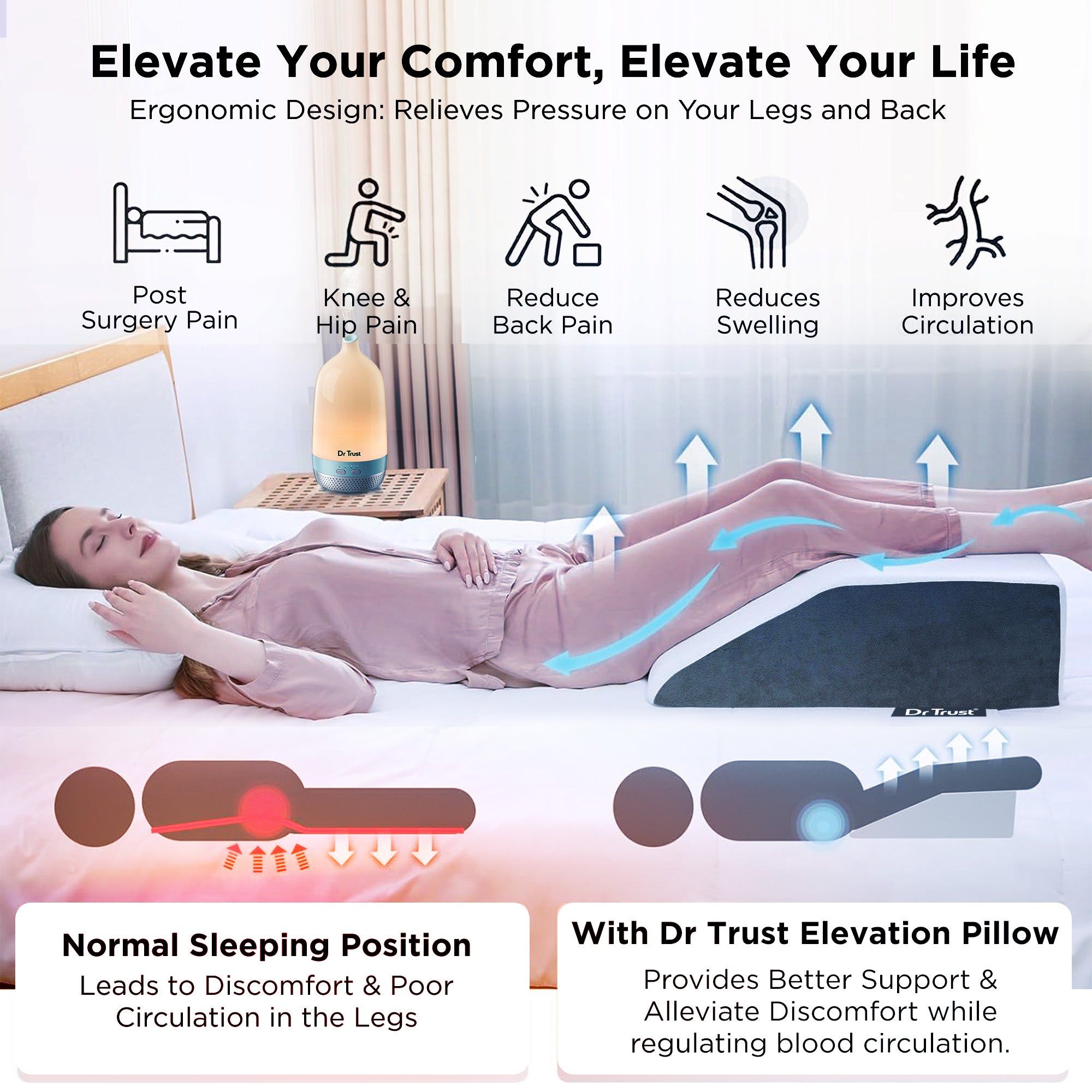 Dr Trust USA Leg Elevation Wedge Pillow 363