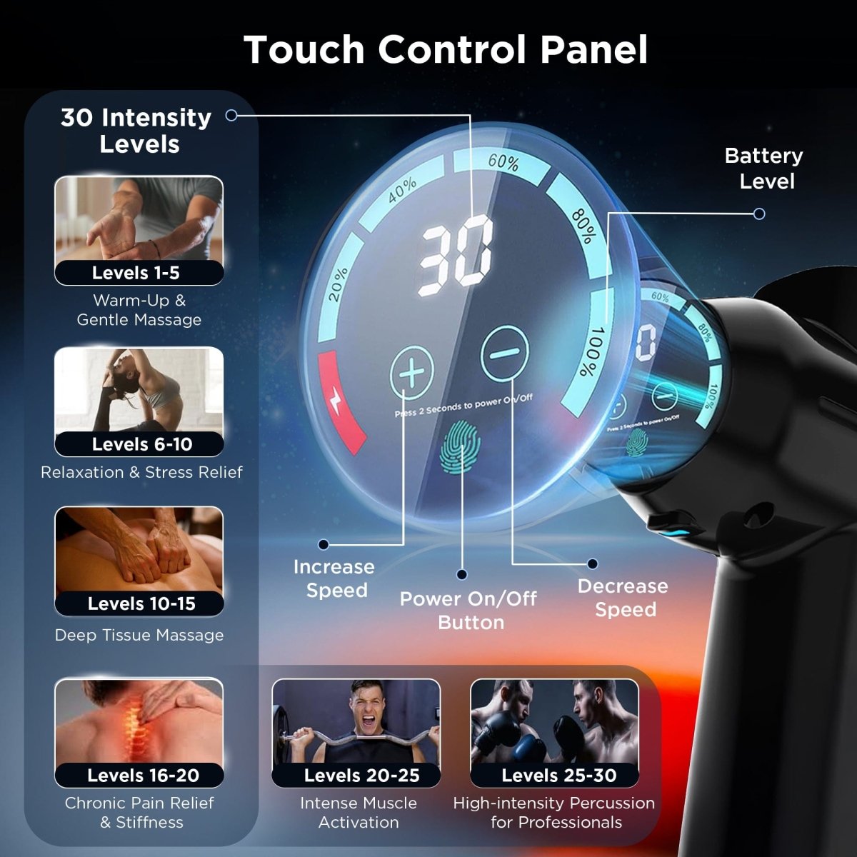 Dr Physio USA Supervolt PRO Electric Gun Massager 1043