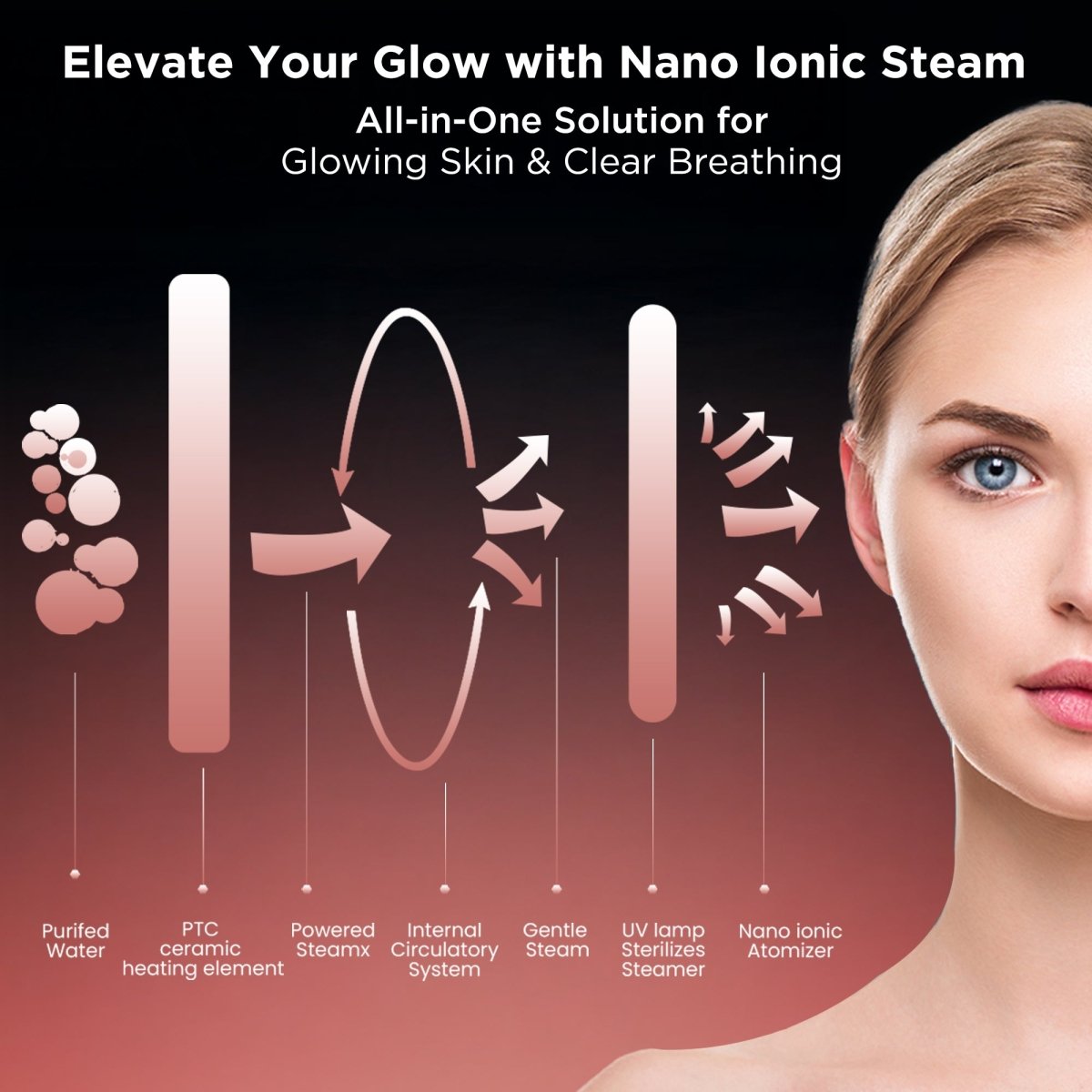 Dr Trust USA 3 - in - 1 Nano Ionic Facial Steamer 905 (Pink)