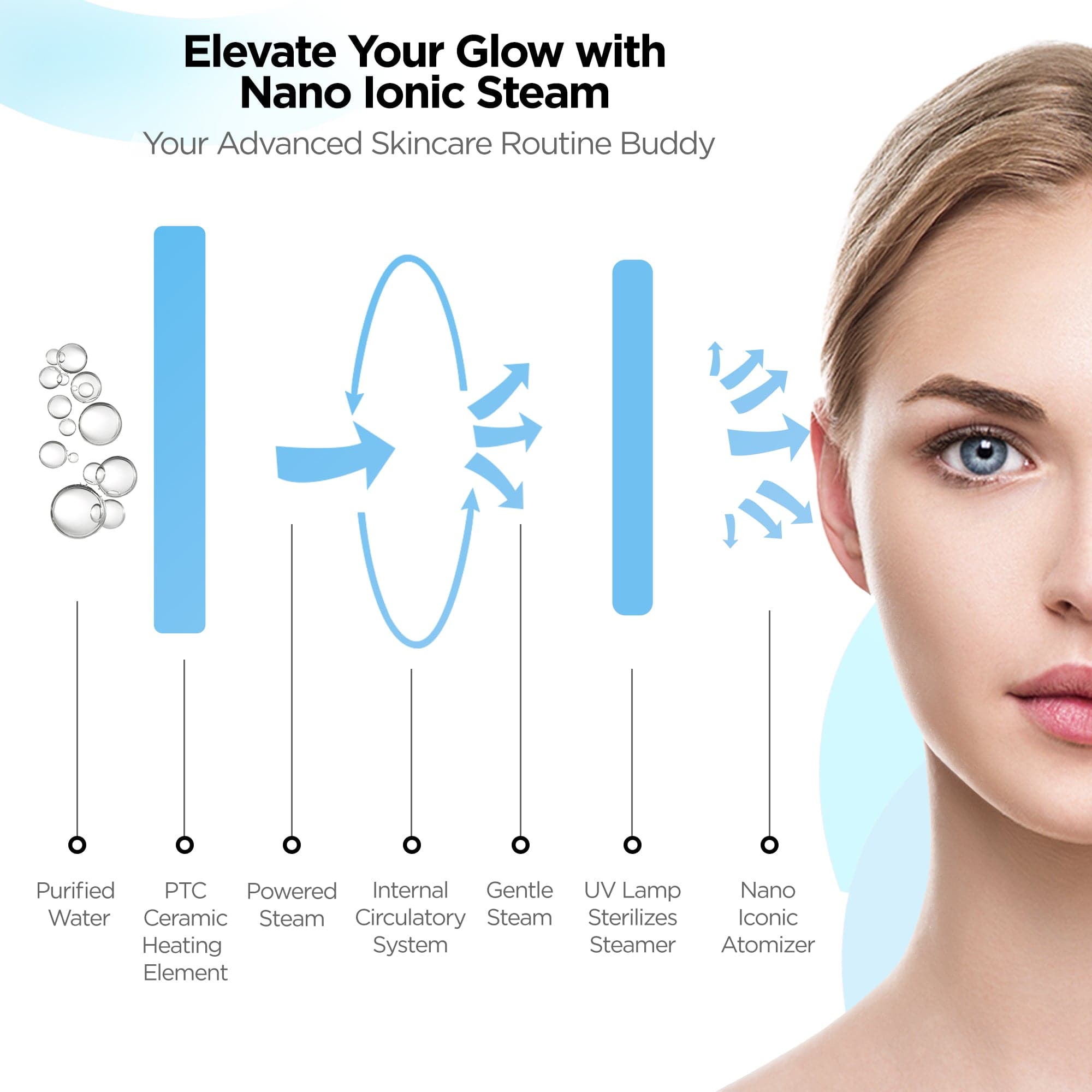 Dr Trust USA 3-in-1 Nano Ionic Facial Steamer 909 (Black)