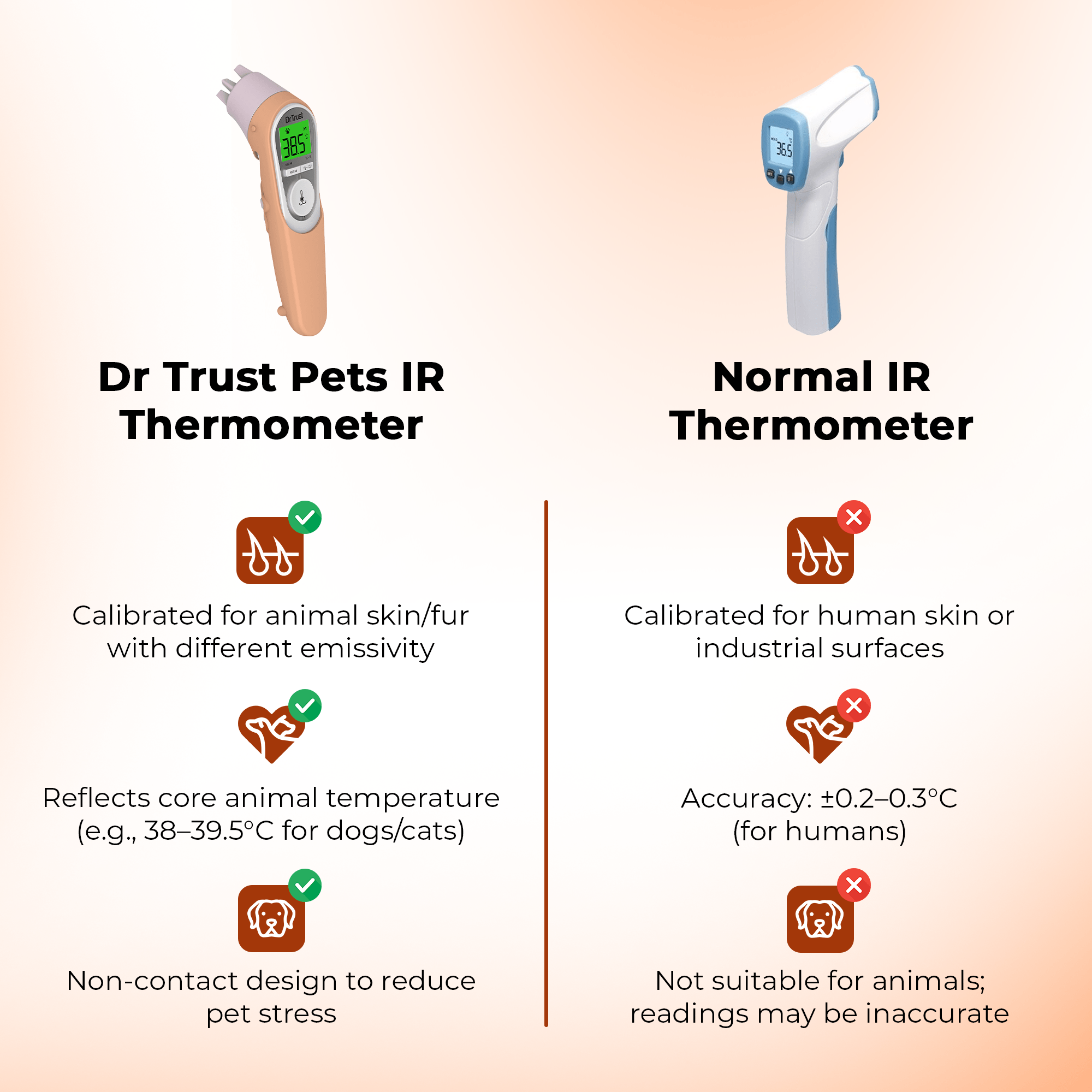 Dr Trust USA pet thermometer Dr Trust USA 619 Non-Contact Infrared Pet Thermometer for Dogs, Cats & Livestock, Accurate, 1 Second Fast Results, Vets Recommended Rectal Temperature Monitor with Memory Recall, °C/°F Switch