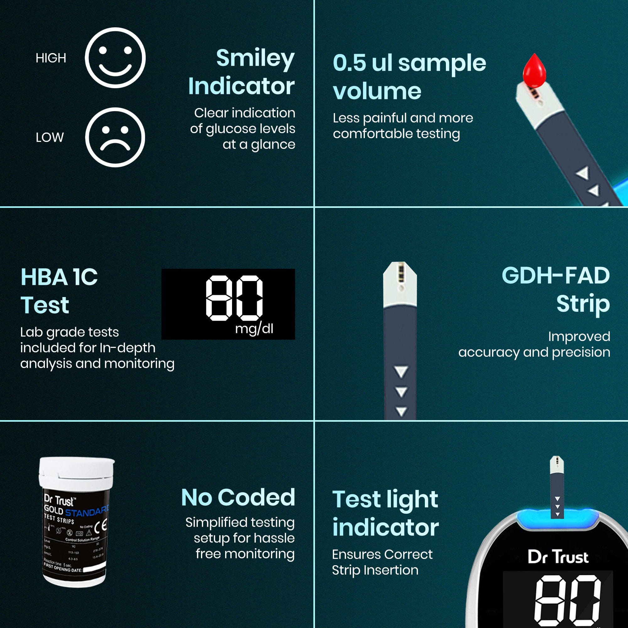 Dr Trust USA Glucometer Dr Trust USA Gold Standard Glucosure Glucometer Blood Sugar Testing Meter 9001 with Lancing Device, 10 Strips & Lancets, Simple & Accurate Home Diabetes Testing Machine