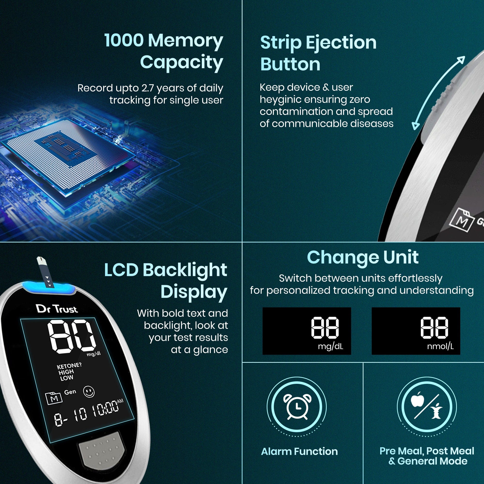 Dr Trust USA Glucometer Dr Trust USA Gold Standard Glucosure Glucometer Blood Sugar Testing Meter 9001 with Lancing Device, 10 Strips & Lancets, Simple & Accurate Home Diabetes Testing Machine