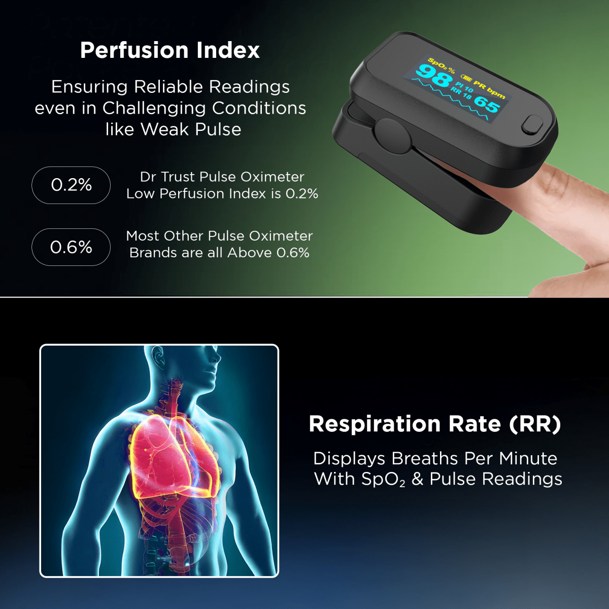 Dr Trust USA Finger Tip Pulse Oximeter Professional 210