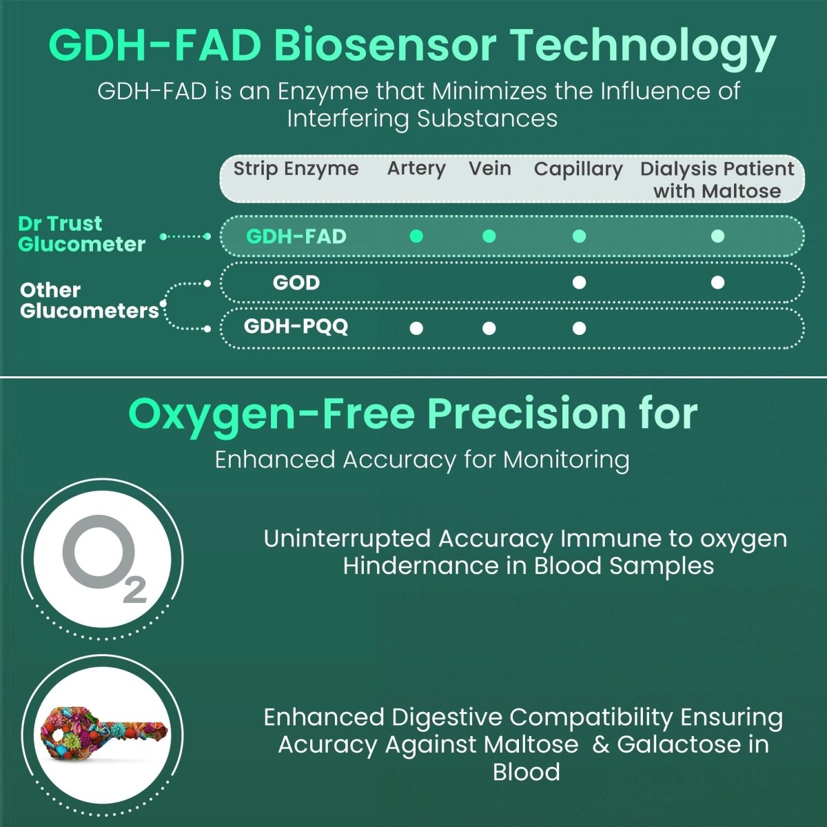 Dr Trust USA Gold Standard Glucometer Strips (50) 9003