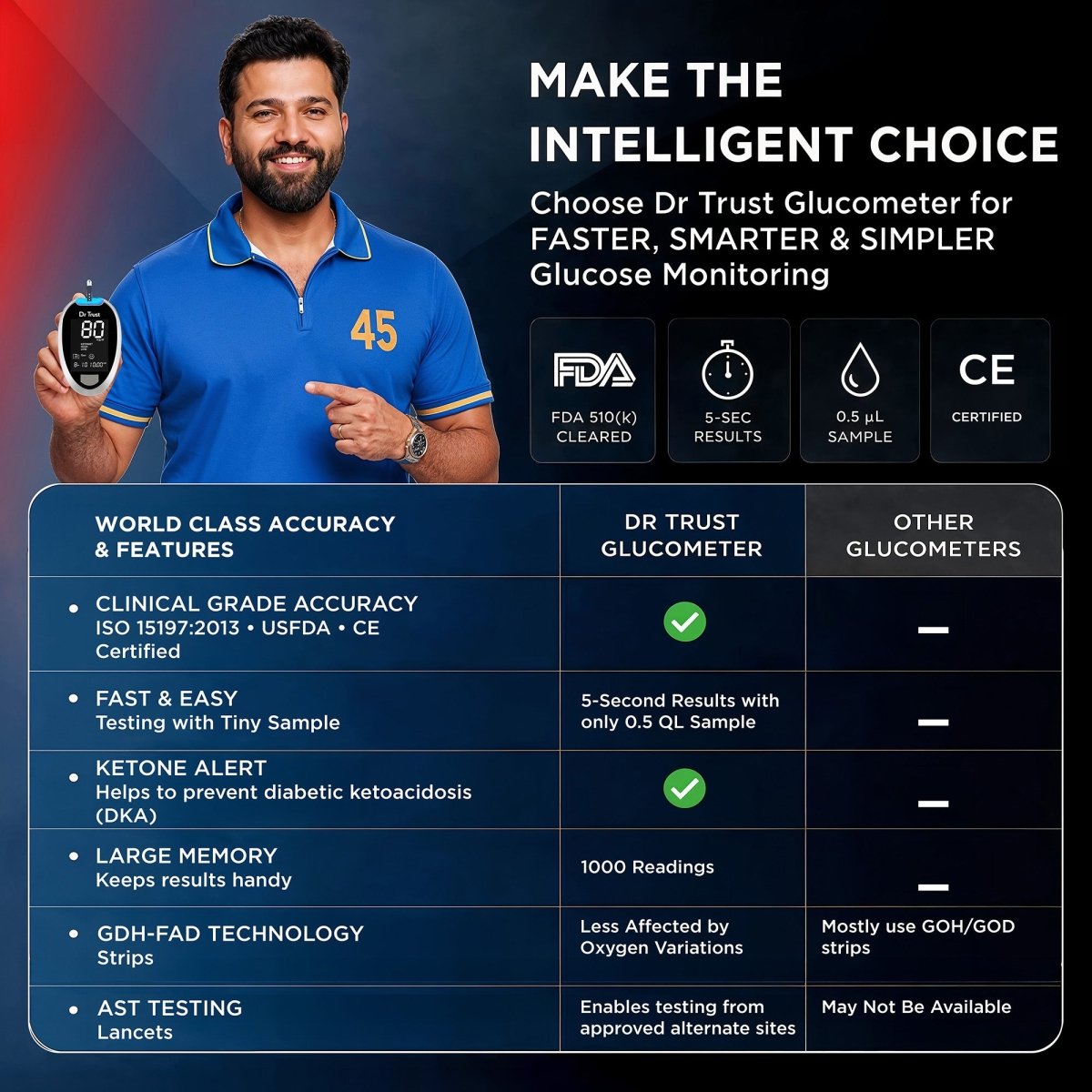 Dr Trust USA Gold Standard Glucosure Glucometer 9001 (10 Strips)